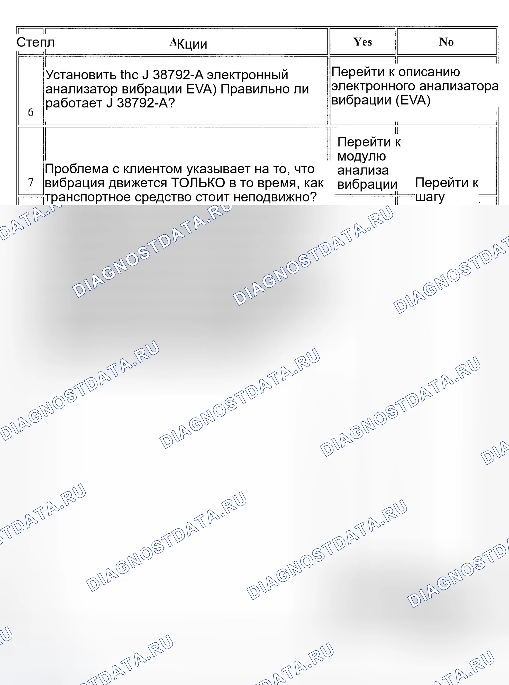 Рис. 4. GMC Savana H2500 