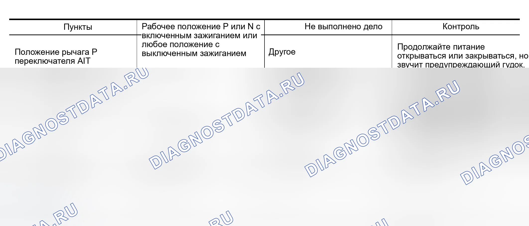 Рис. 252: Управление при условиях рабочего разрешения, которые не выполняются при отключении / закрытии питания. Infiniti QX56 I