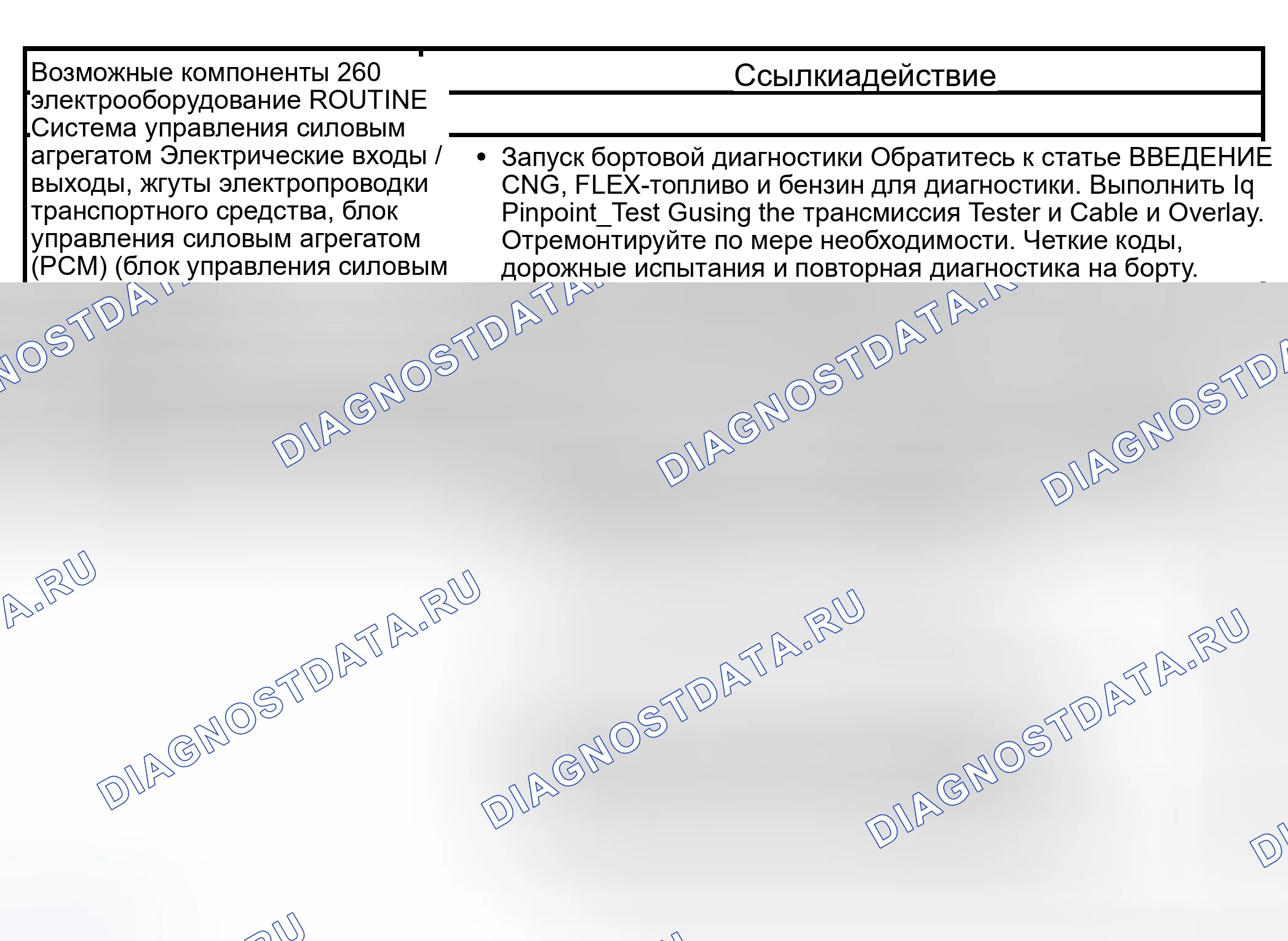 Рис. 438: Рутина 260 / 360 - другие проблемы: нет торможения двигателем с отменой повышенной передачи (MANUAL 1st и MANUAL. Lincoln Navigator II