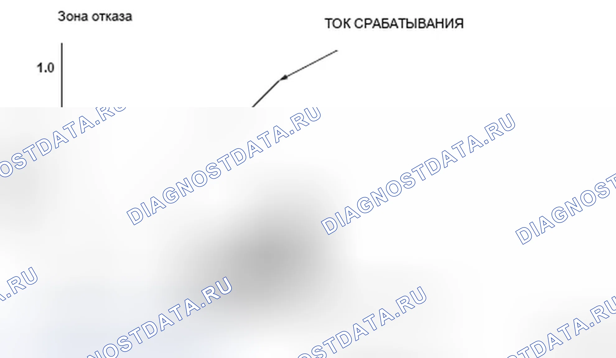 Рис. 235: График зависимости тока от режима. Honda Ridgeline I