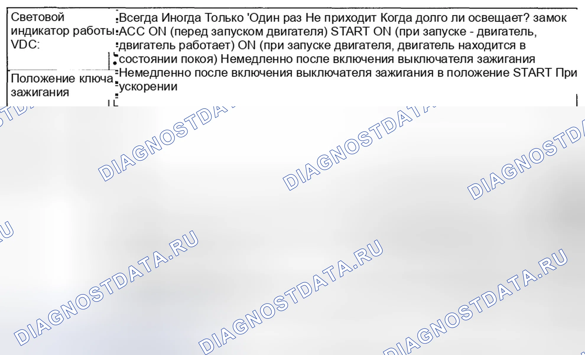 Рис. 123: ИНДИКАТОРНАЯ ЛАМПА VDC. Subaru Impreza GH