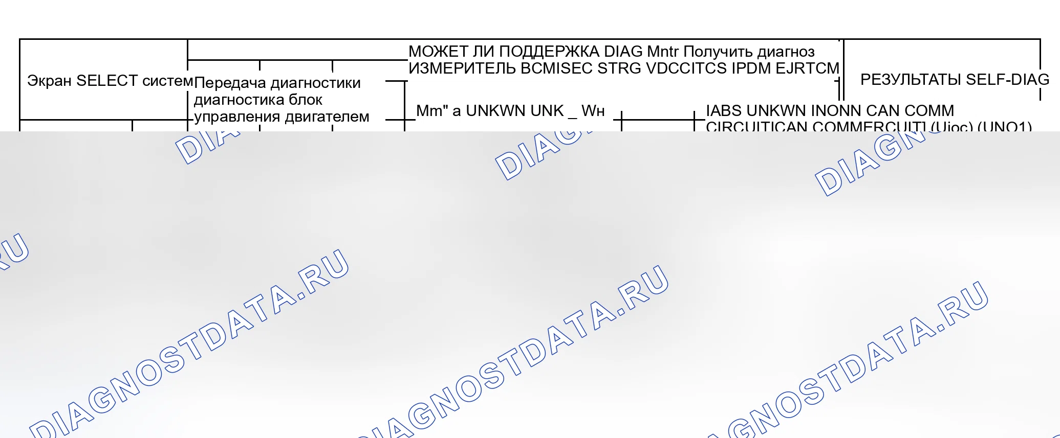 Рис. 64: Случай 11. Honda N-WGN I