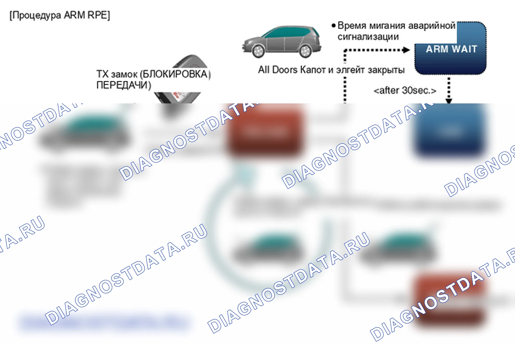 Устройство и принцип работы. Hyundai Santafe Sport DMA