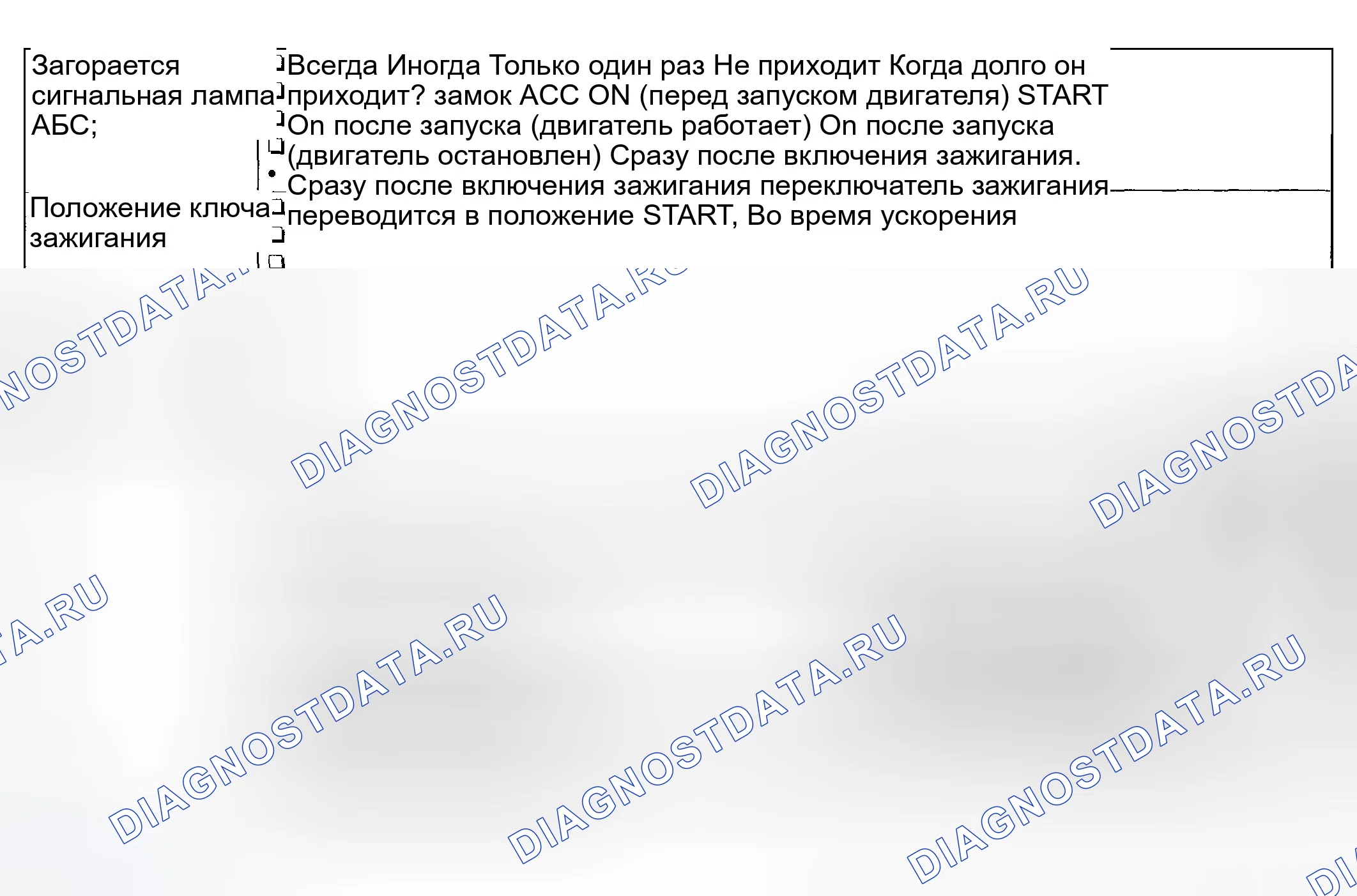 Рис. 158: СОСТОЯНИЕ СИГНАЛЬНОГО ОГНЯ АБС. Subaru Impreza GD/GC/GG рестайлинг