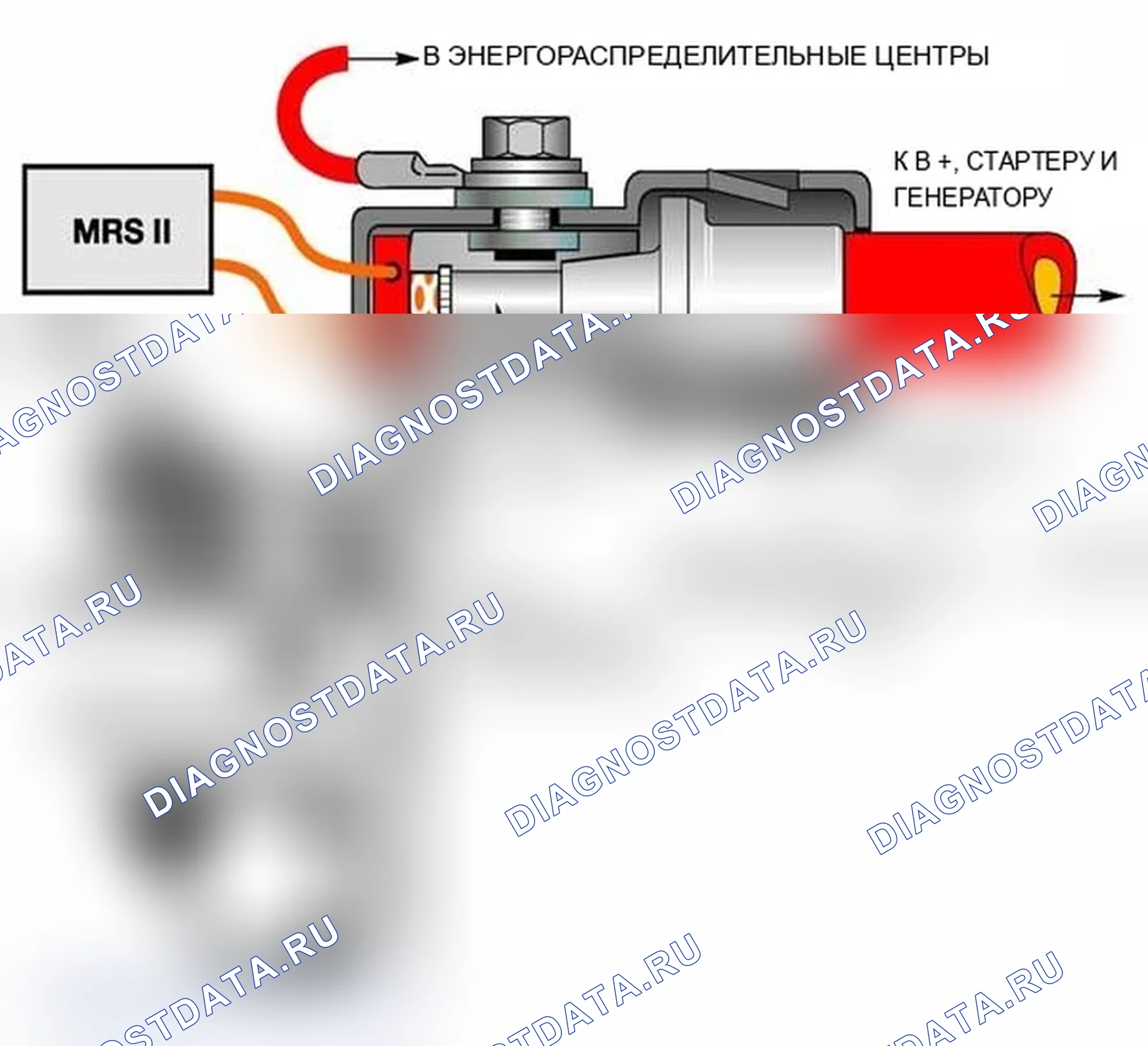 Рис. 53: КОНСТРУКЦИЯ БСТ. BMW X5 E53
