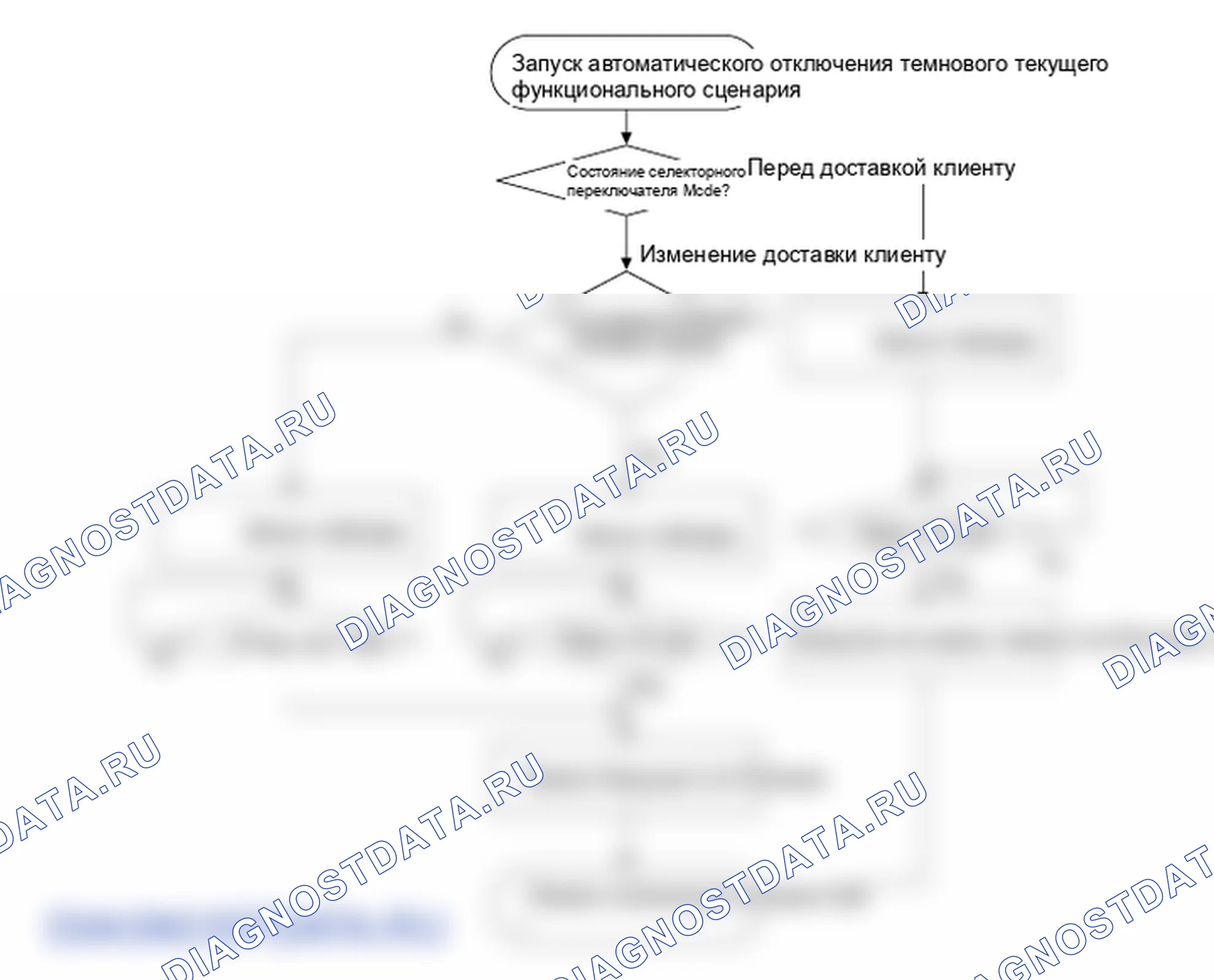 Описание: Коробка реле (пассажирский салон). Hyundai Elantra V рестайлинг