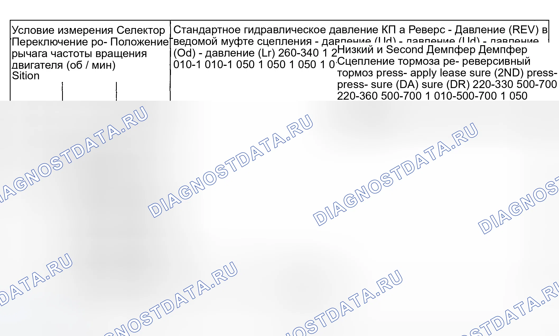 Рис. 12: Таблица гидравлических испытаний под давлением. Hyundai Elantra III