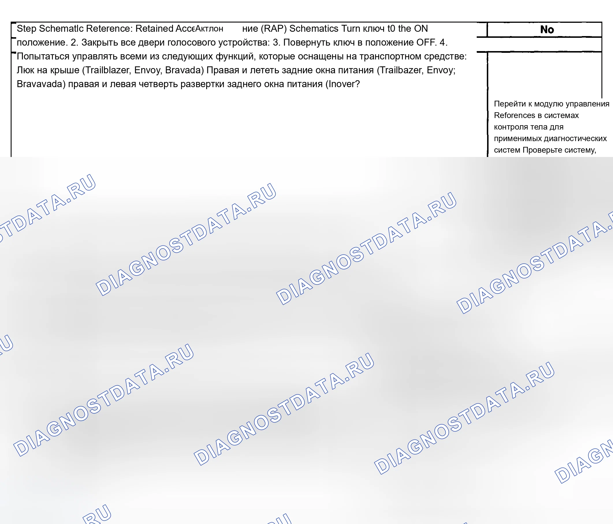 Рис. 2: Описание испытания. Chevrolet Silverado 1500 HD 