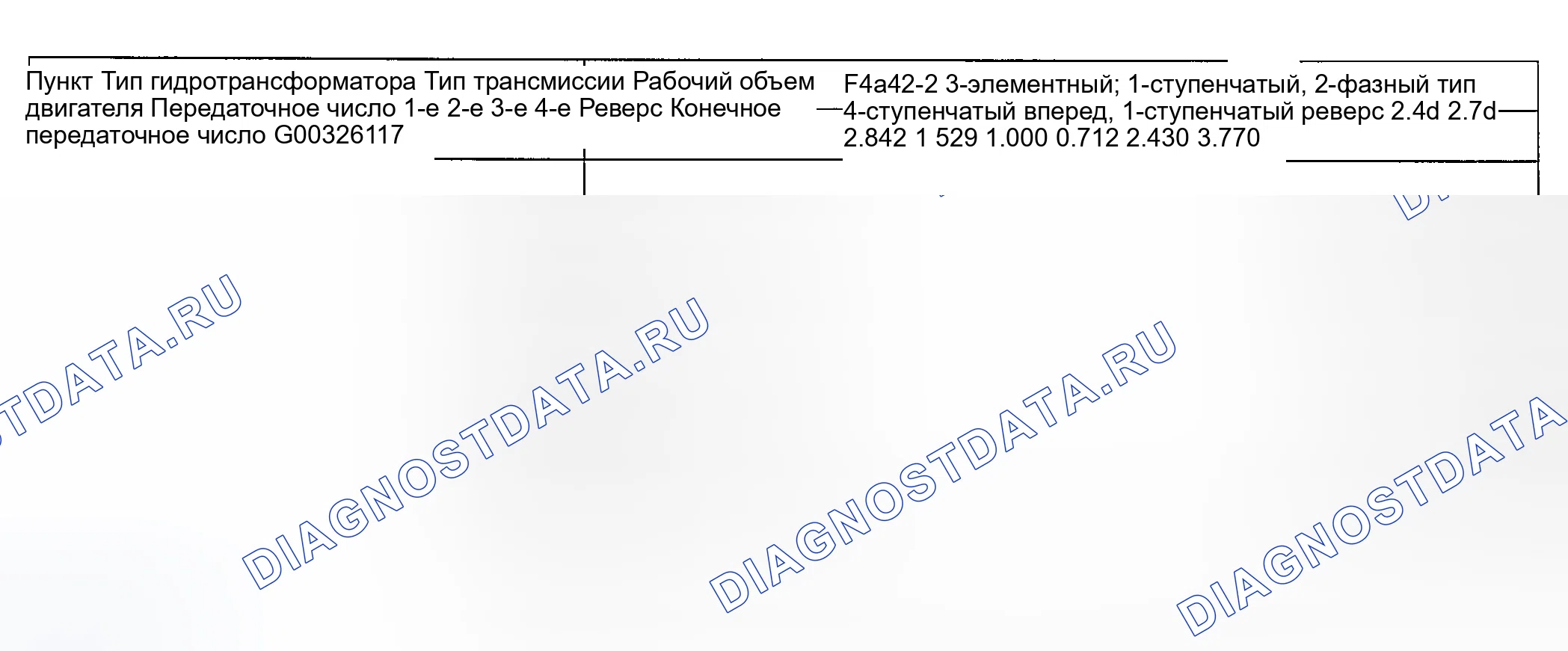Рис. 22: ТЕХНИЧЕСКИЕ ХАРАКТЕРИСТИКИ автоматической трансмиссии (акпп). Geely Okavango I