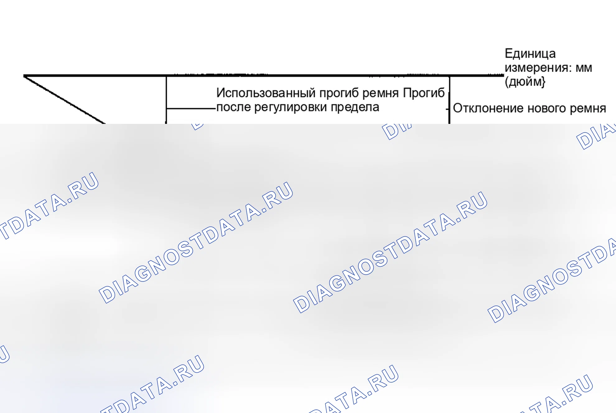 Рис. 2: РЕГУЛИРОВОЧНЫЕ ХАРАКТЕРИСТИКИ. Nissan Stanza III