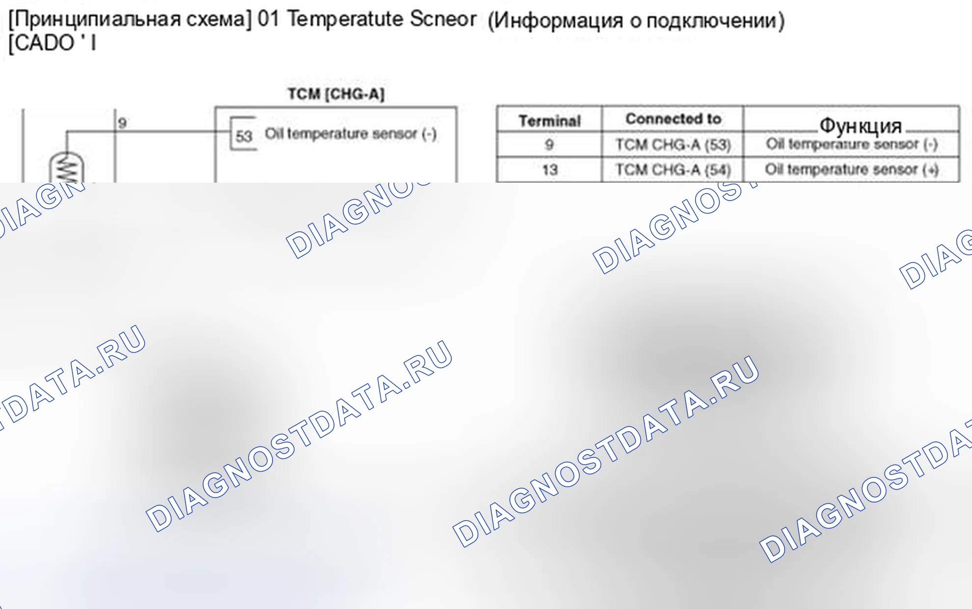 Рис. 87: Принципиальная схема. Kia Optima III