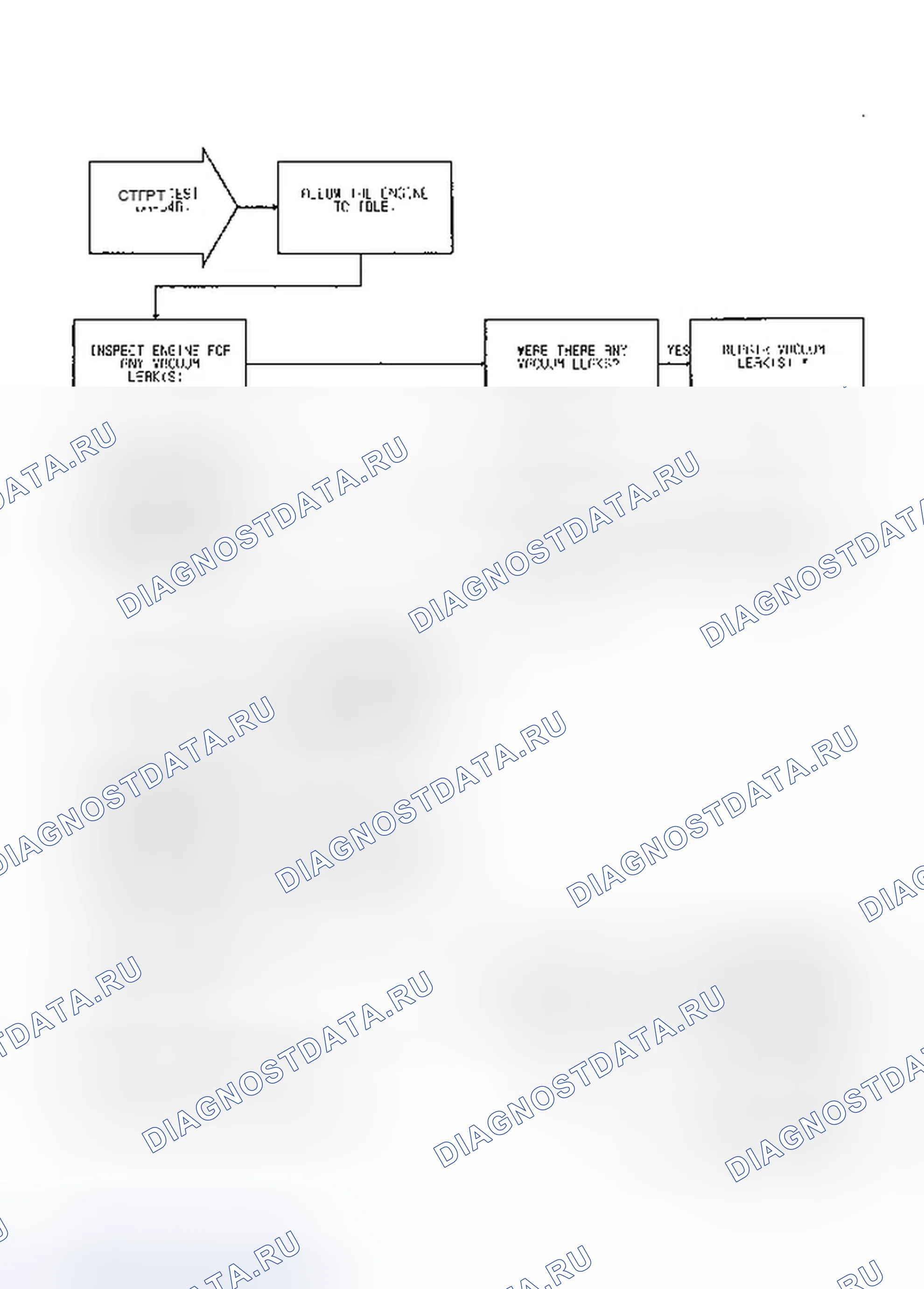 Рис. 167: DR-34B испытаний: (1 из 2) переключение датчика кислорода. Dodge Dakota Sport 