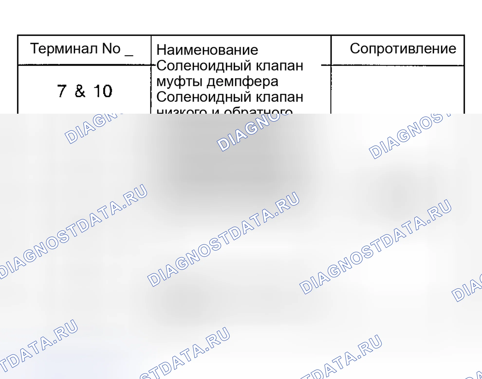 Рис. 321. Kia Sedona I