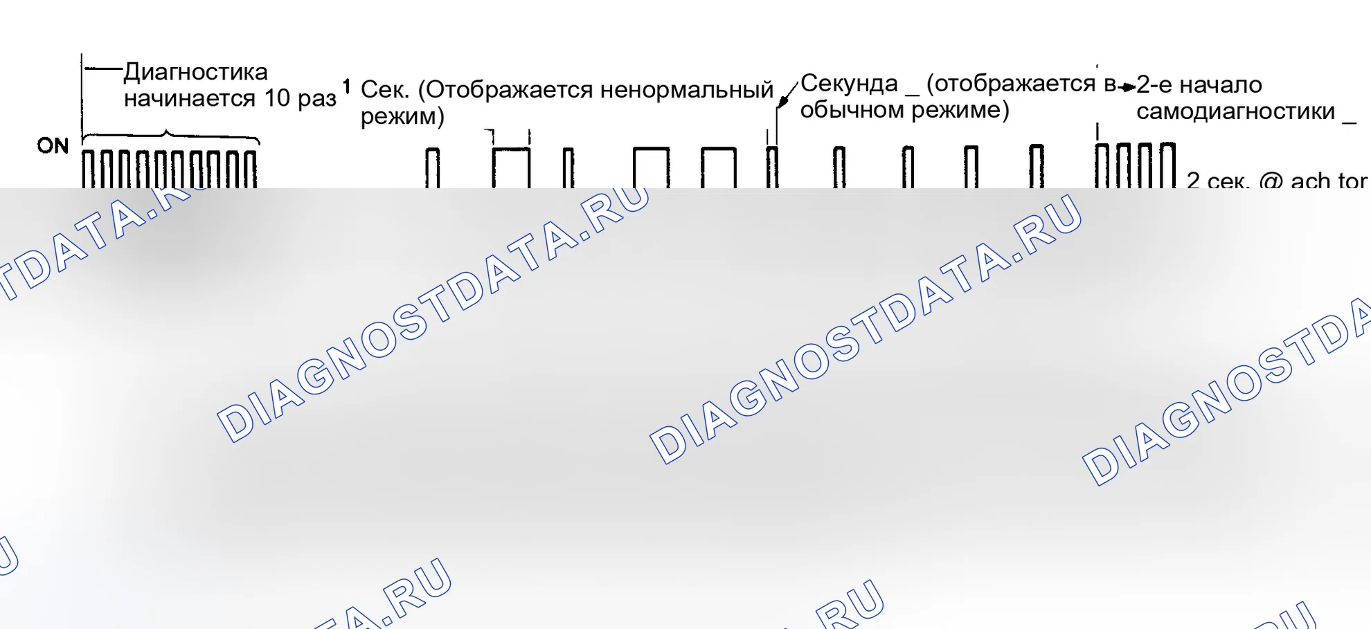 Рис. 7: Считывание диагностических кодов. Infiniti J30 I