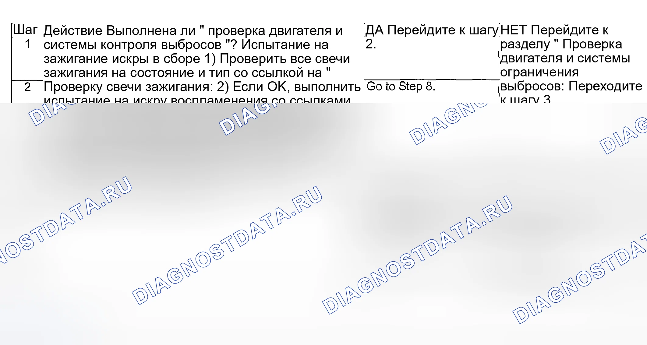 Рис. 17: Проверка системы зажигания. Suzuki Aerio I