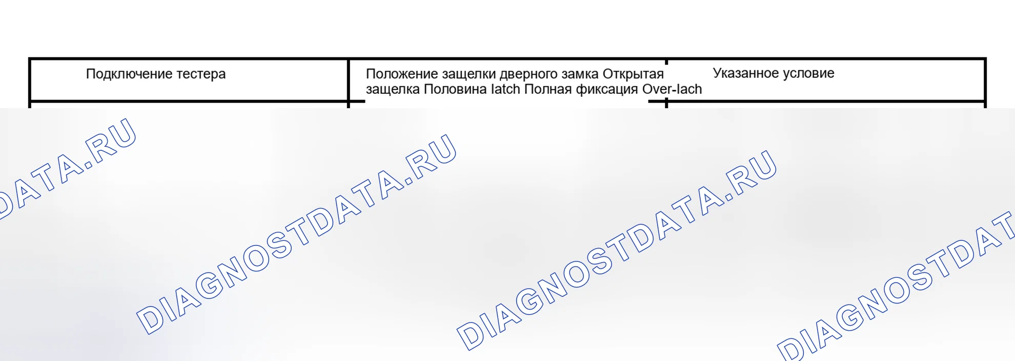 Рис. 58. Lexus RX II