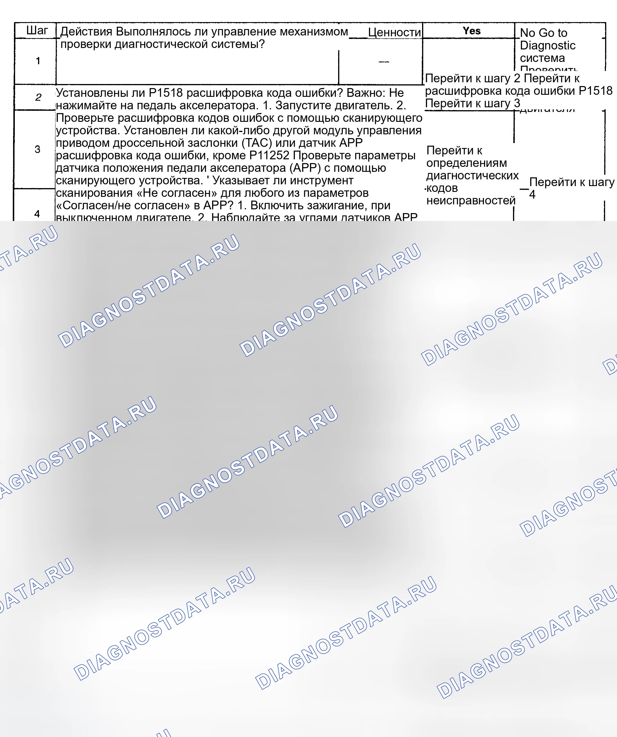 Рис. 229: Диагностические процедуры. GMC Sierra 1500 HD 