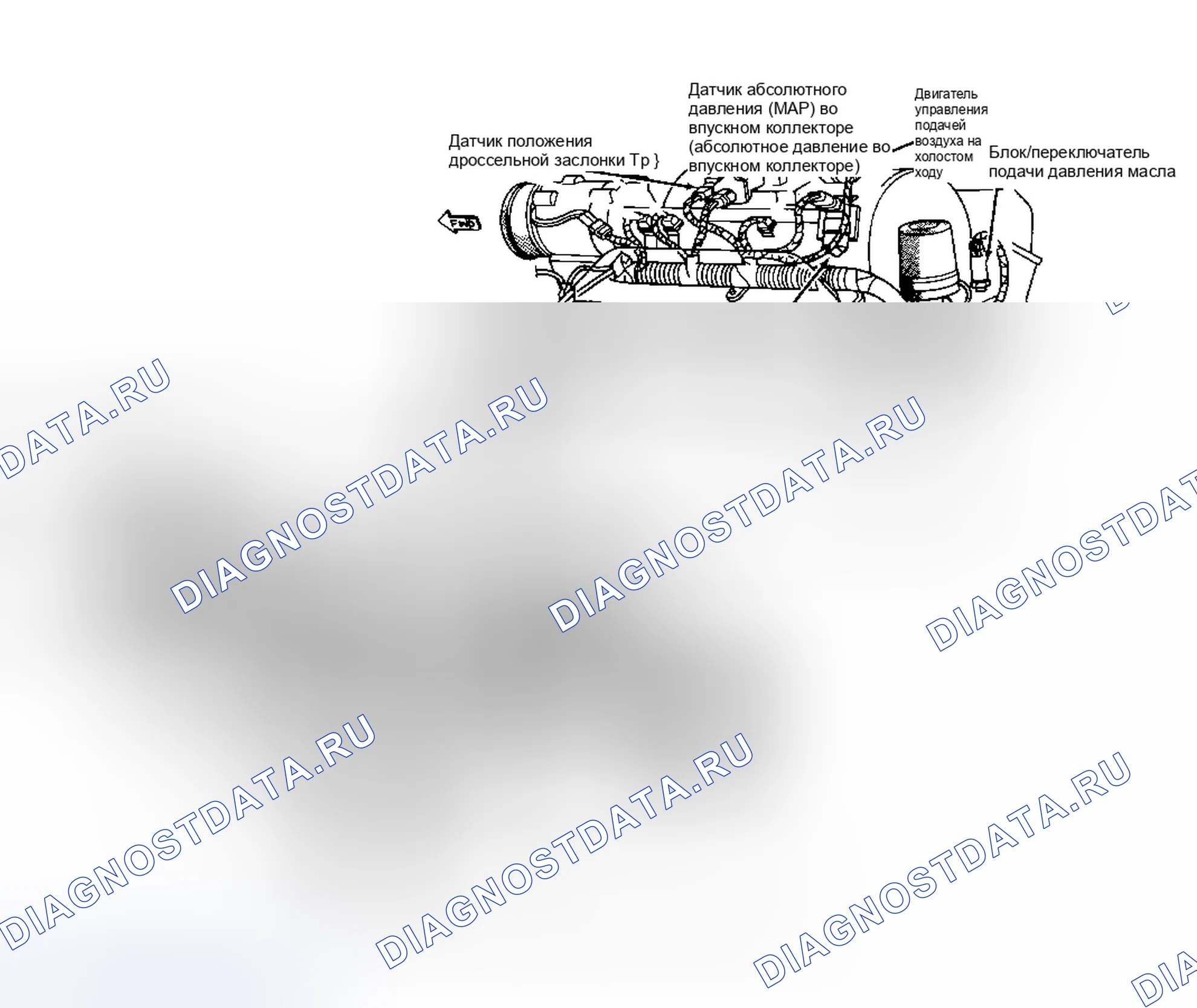 Рис. 5: Расположение компонентов (1 из 7). Dodge Cab & Chassis R3500 AD pre