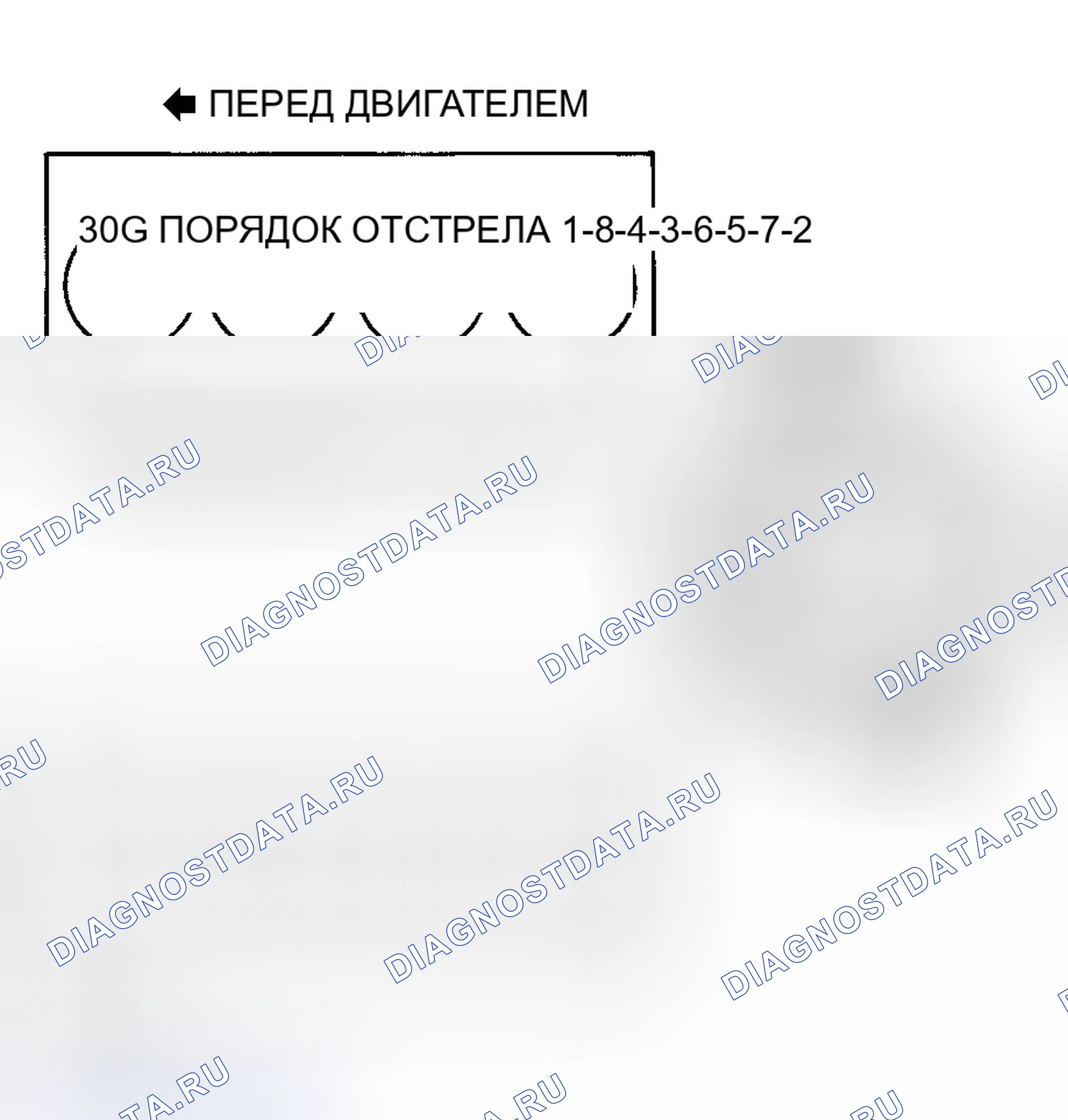 Рис. 2: порядок работы цилиндров и вращение распределителя (5.2L). Jeep Grand Cherokee ZJ