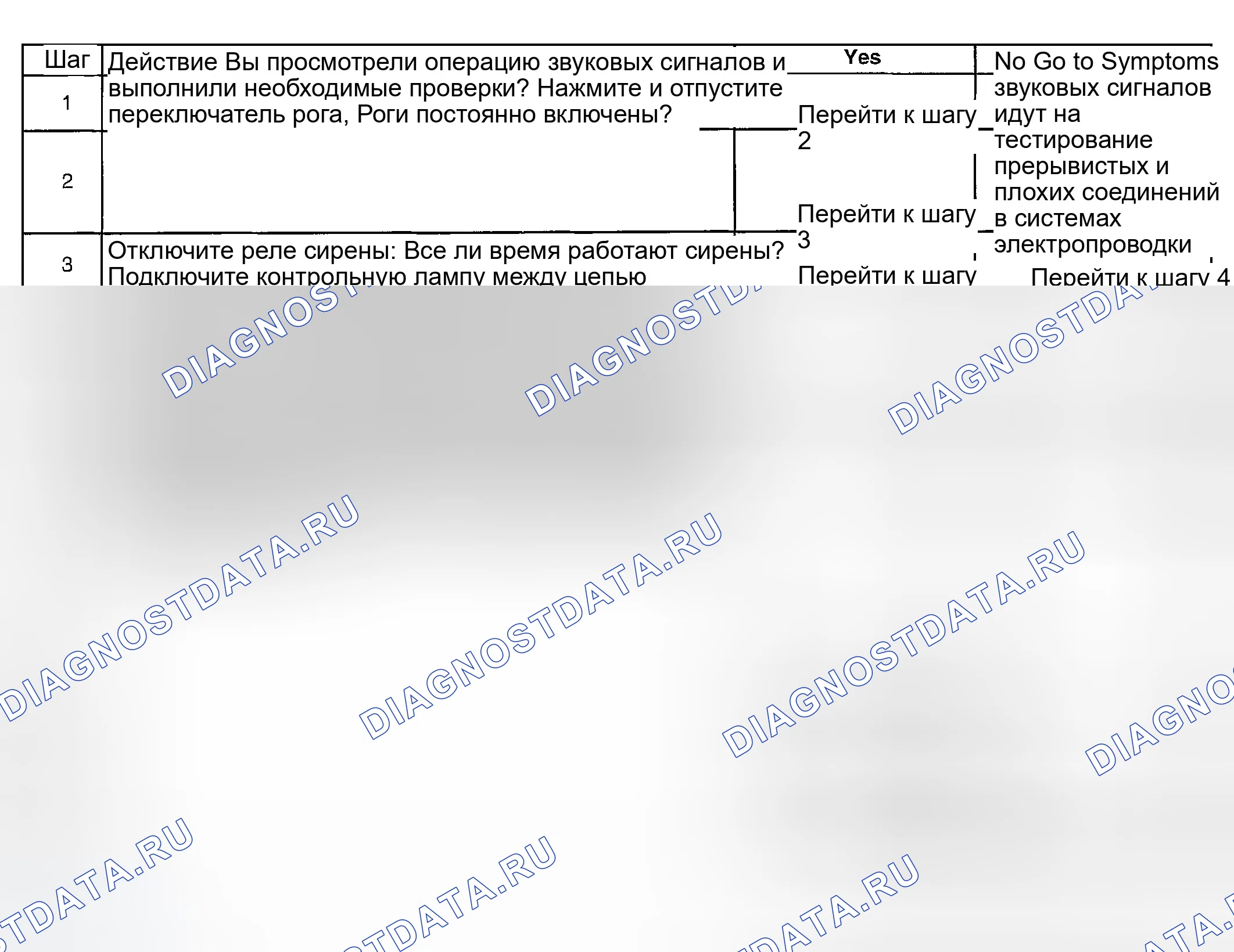 Рис. 1: Описание испытания. GMC Savana Special G3500 