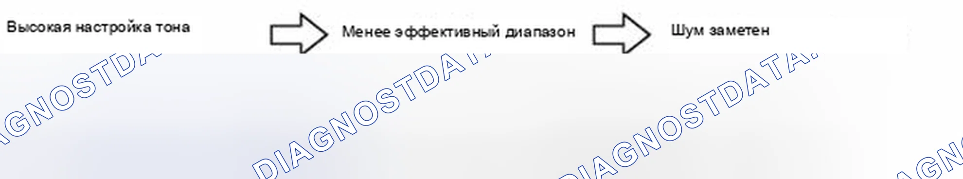 Рис. 68: Установка эффекта управления разделением и управления высоким тоном. Audi Q8 I