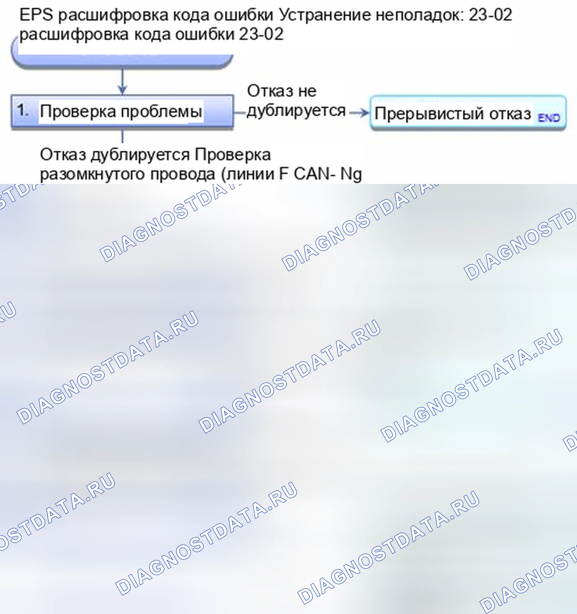 Рис. 441: расшифровка кода ошибки 23-02: Данные о скорости автомобиля CAN. Honda CR-V IV