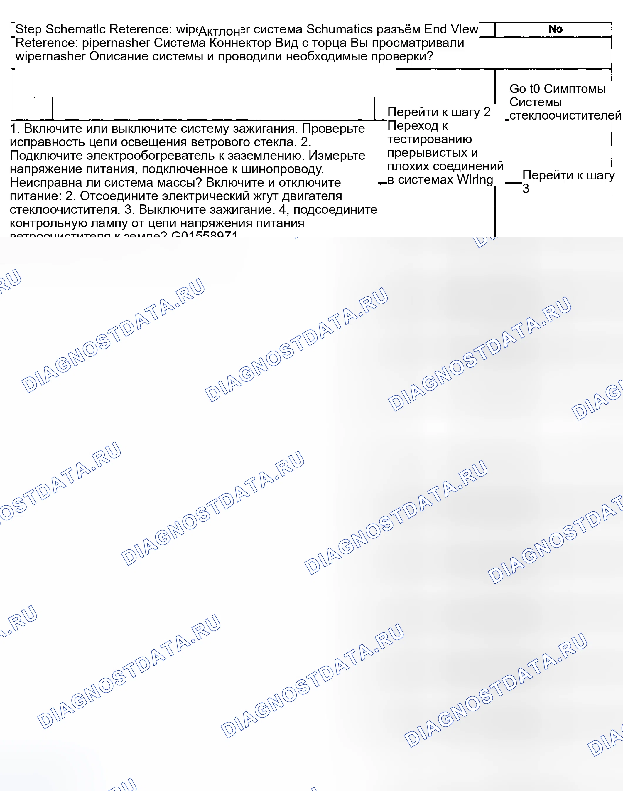 Рис. 30: Стеклоочистители в нерабочем состоянии - все режимы. Kia Ceed CD