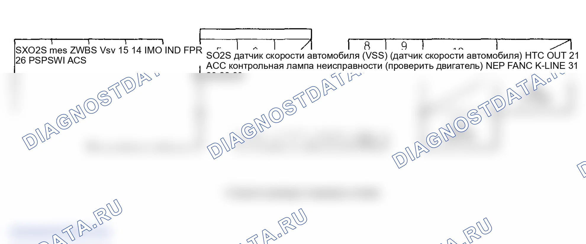 Рис. 46: Входы и выходы блок управления силовым агрегатом (PCM) (блок управления силовым агрегатом) на разъеме A (32P) - ' 02-04 Модели. Honda Odyssey II