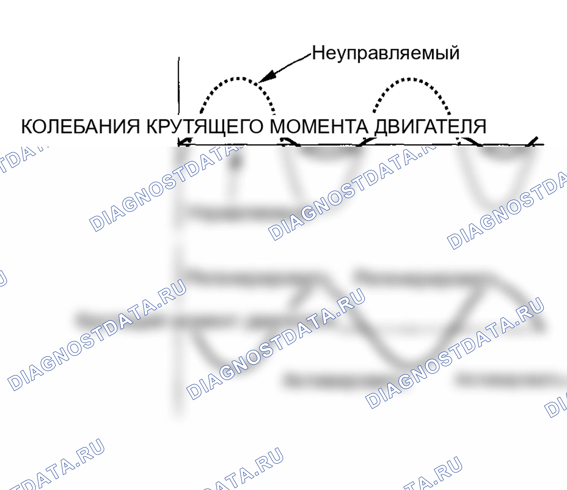 Рис. 372: Снижение вибрации на холостом ходу. Honda Insight I