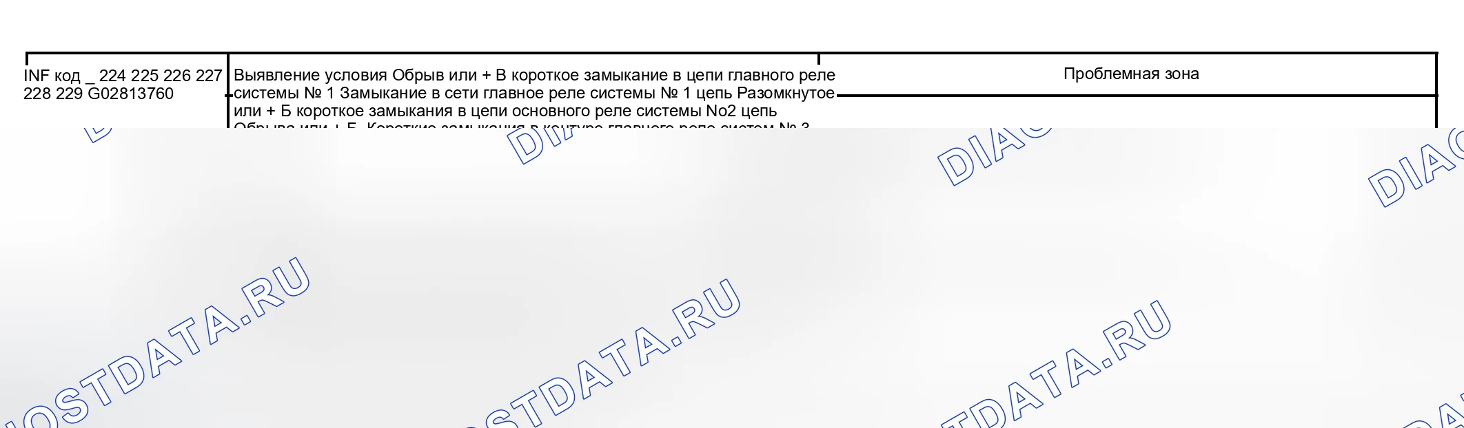Рис. 93: расшифровка кода ошибки P3115 Информационный код 224 225 226 227 228 229 Диаграмма. Toyota Prius I рестайлинг