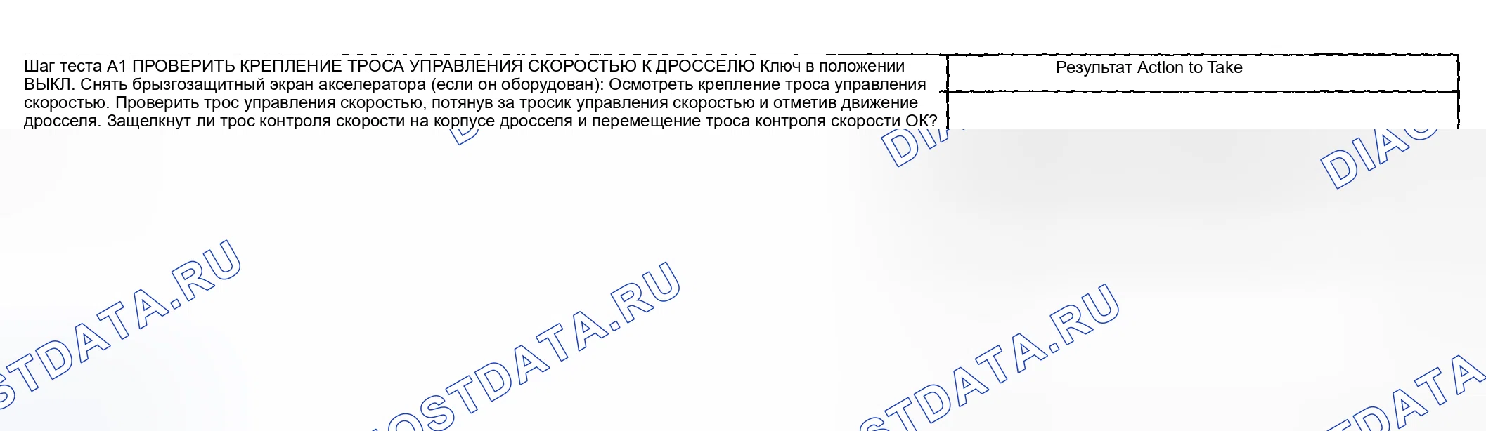 Рис. 6: Точечные тесты A: управление скоростью не работает - нет флэш-кодов. Ford Pickup F250 Super Duty I