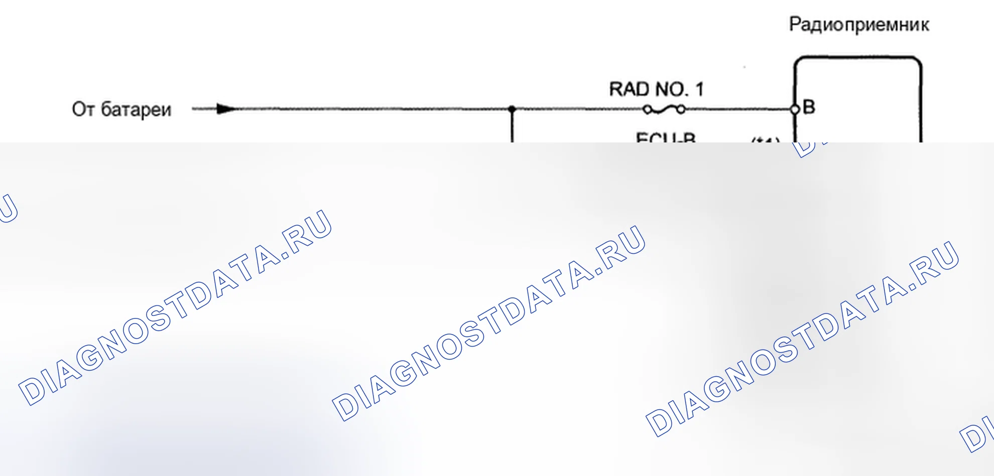 Рис. 44: Схема подключения источника питания радиоприемника. Toyota RAV4 III