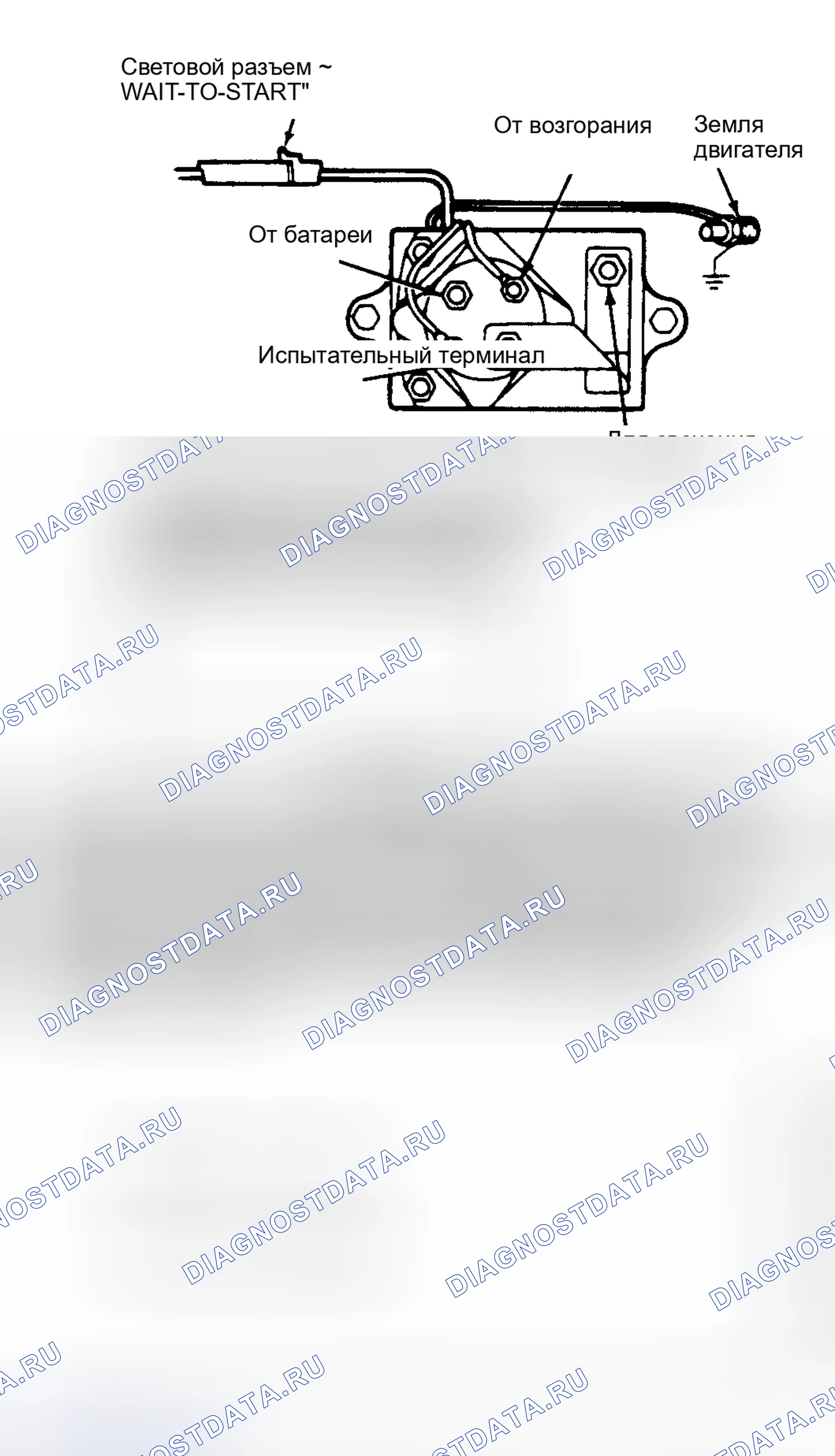 Рис. 268: Индикатор WAIT-TO-START (ОЖИДАНИЕ ЗАПУСКА) продолжает гореть. Ford Pickup F350 