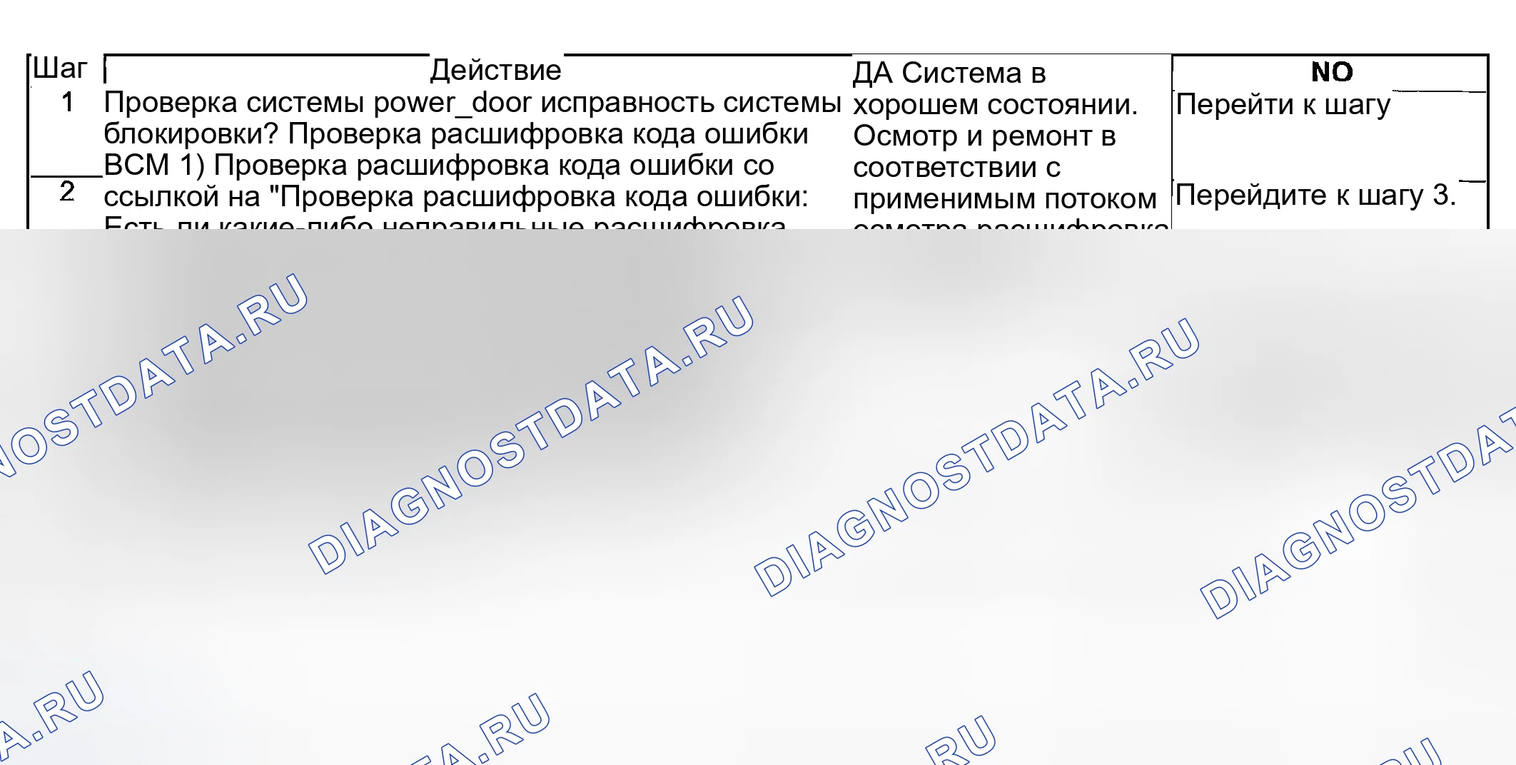Рис. 2: ПРОВЕРКА СИСТЕМЫ БЛОКИРОВКИ ДВЕРЕЙ С СИЛОВЫМ ПРИВОДОМ. Suzuki Grand Vitara I рестайлинг