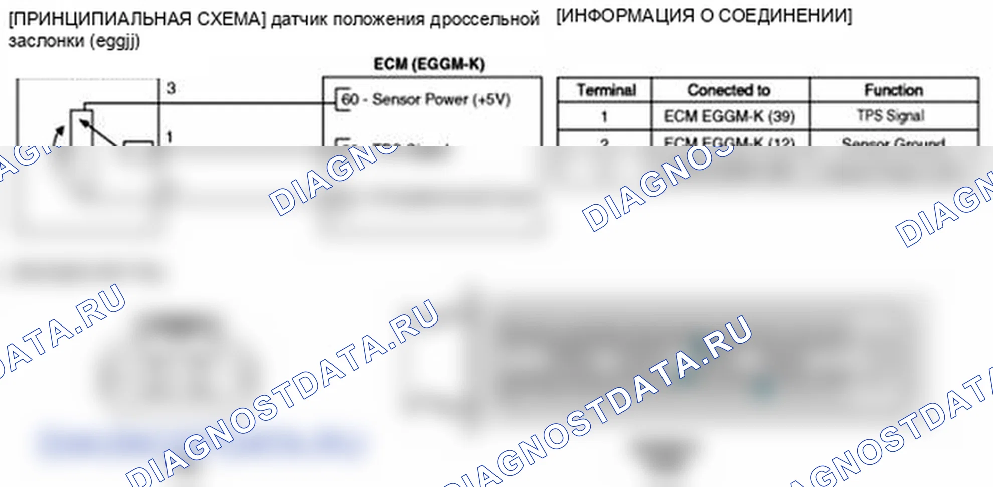 Рис. 107. Kia Soul I