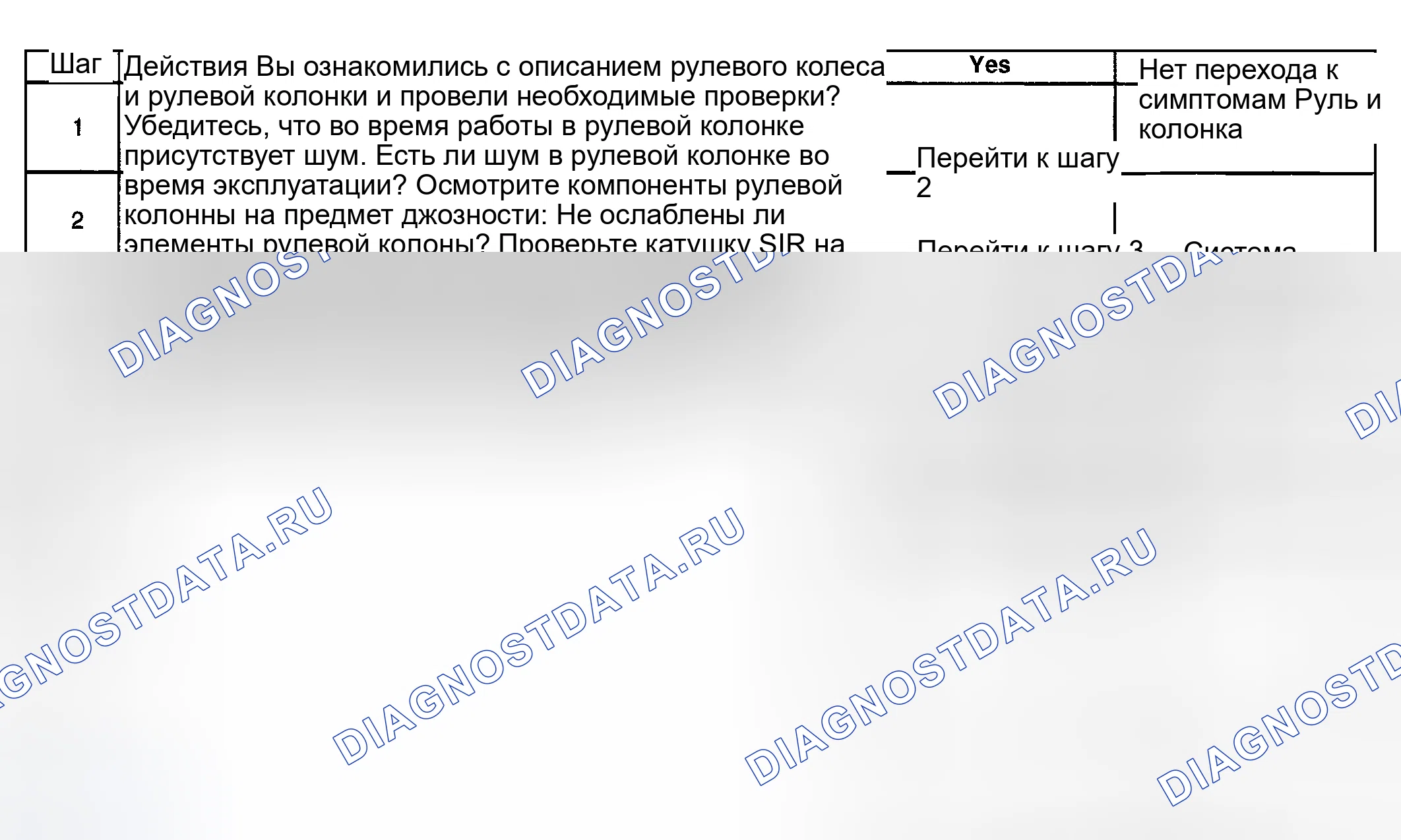 Рис. 8: Шум в рулевой колонке. Hyundai Terracan I