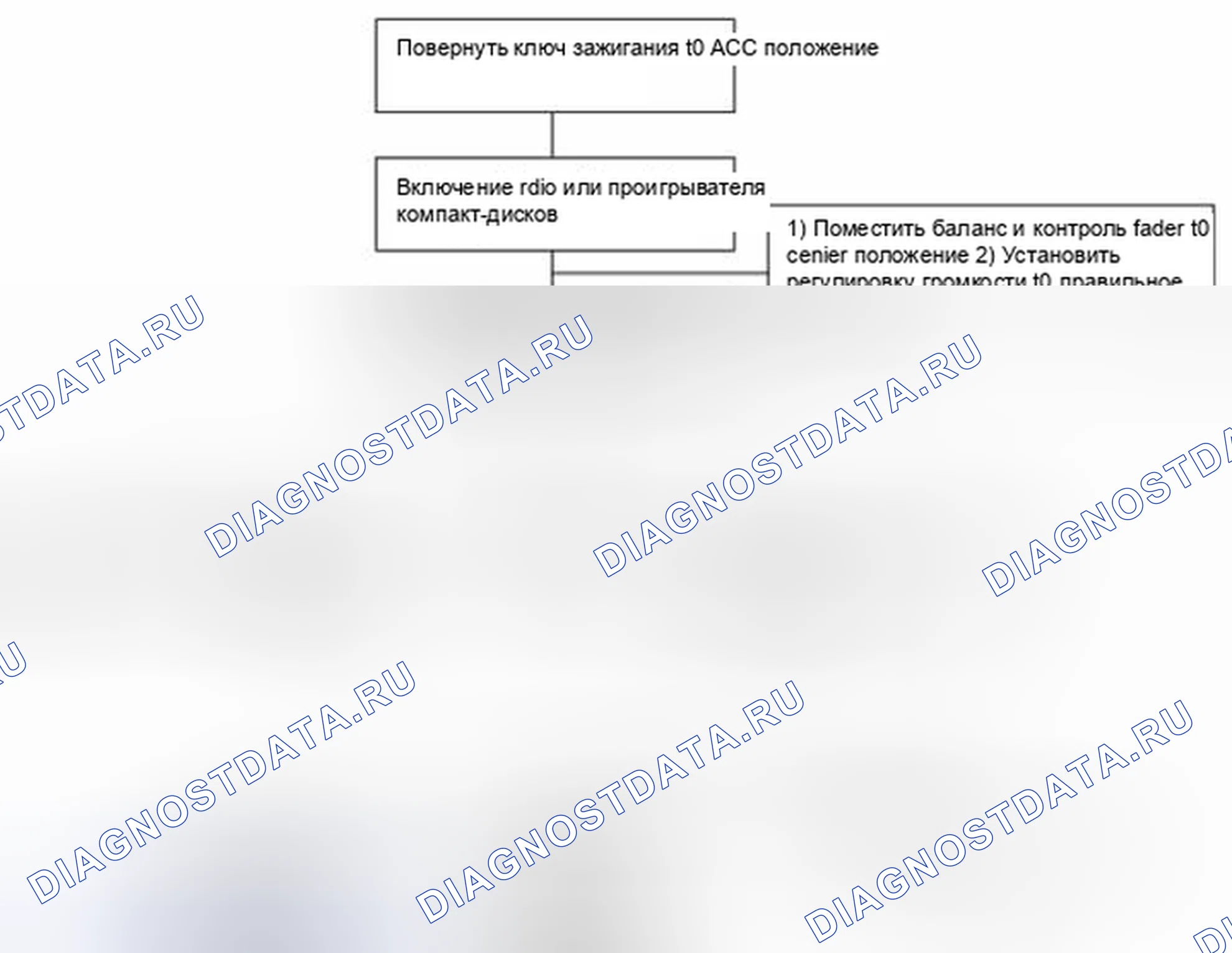Рис. 42. Kia Rio II рестайлинг