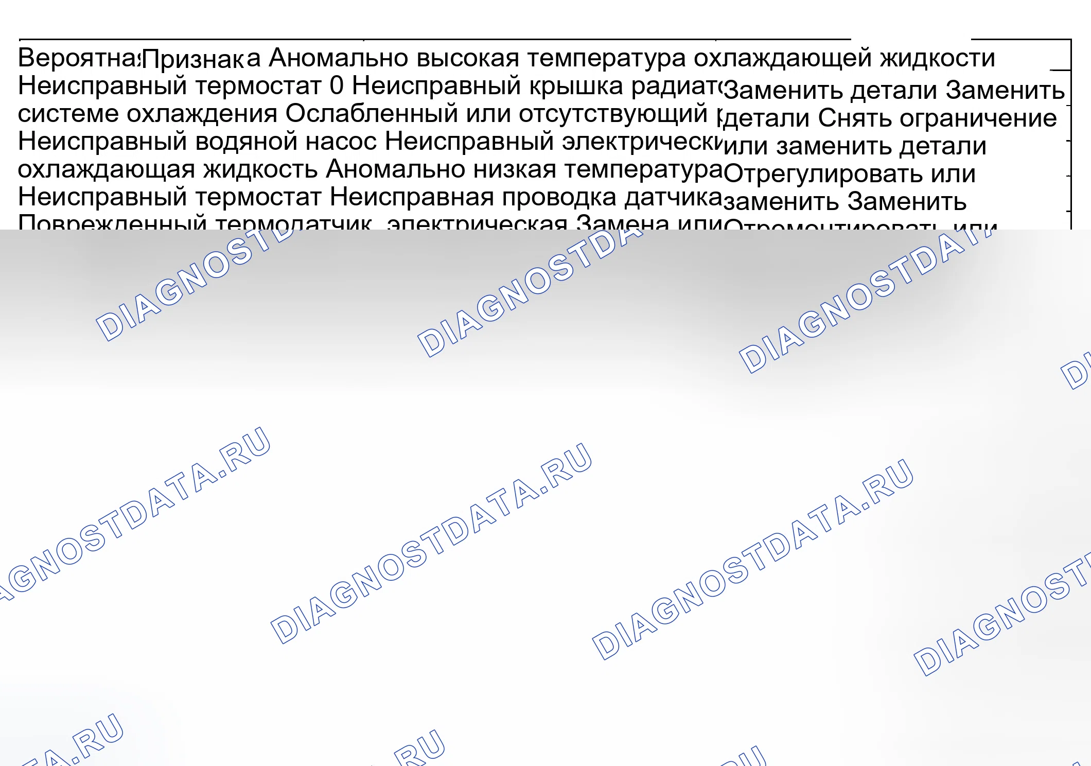 Рис. 60. Hyundai Accent II