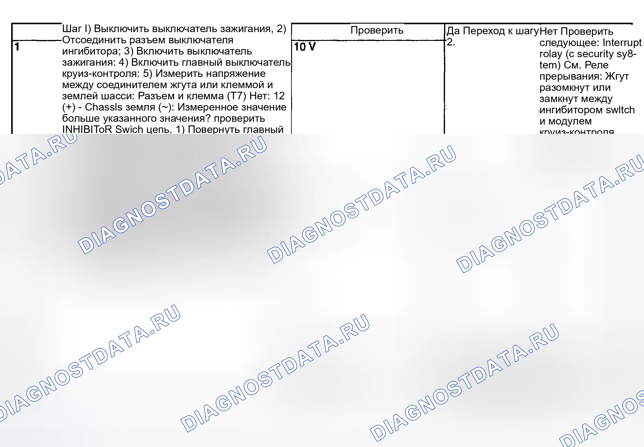 Рис. 41: Симптом неисправности. Subaru Impreza GD/GC/GG рестайлинг