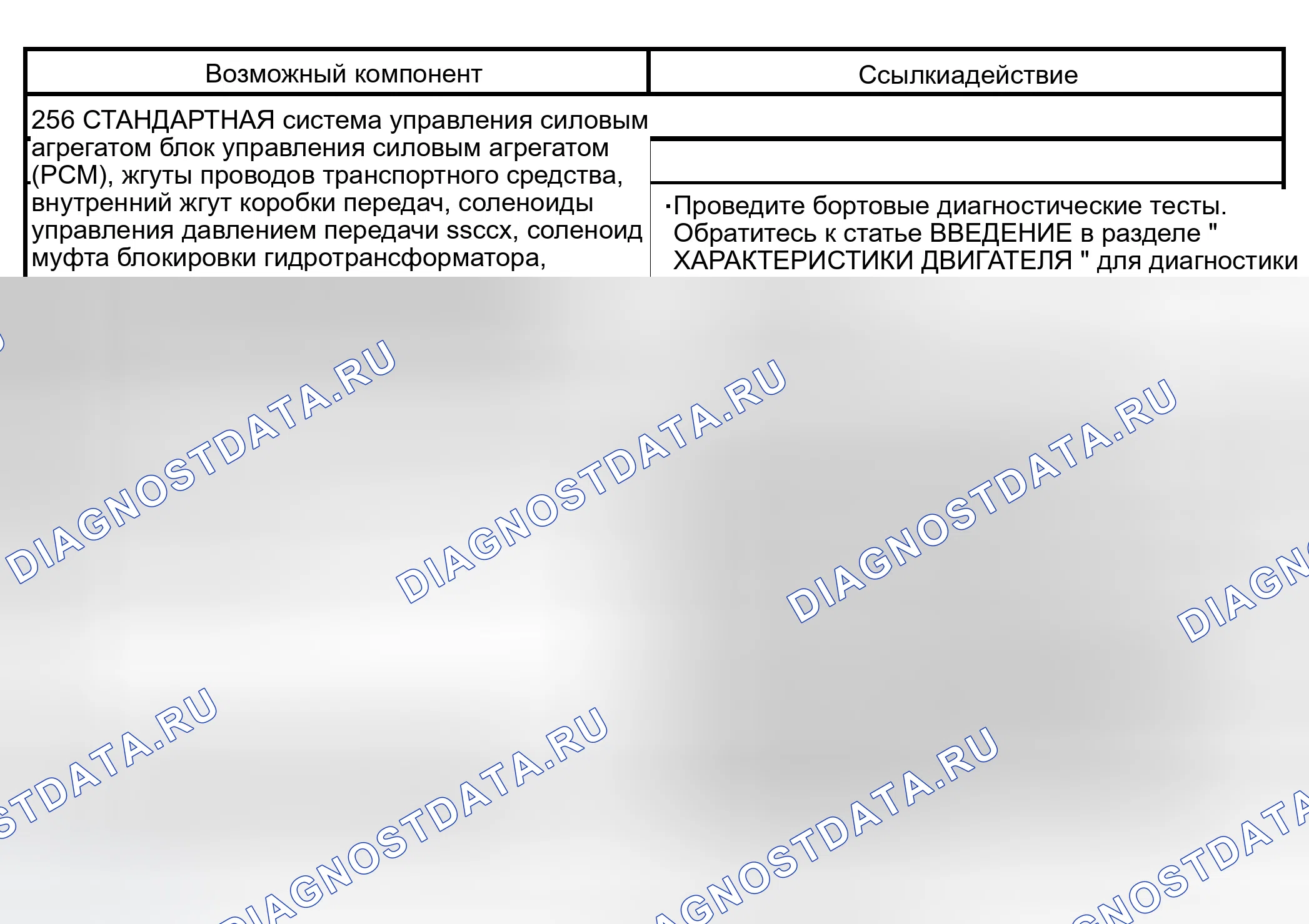 Рис. 1108: Проблемы управляемости. Ford Pickup F150 