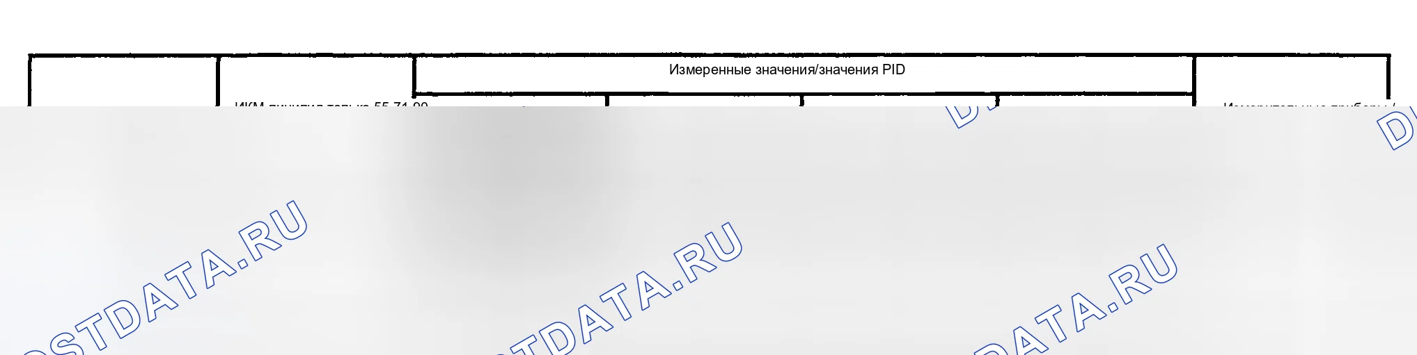 Рис. 36. Ford Pickup F250 Super Duty I