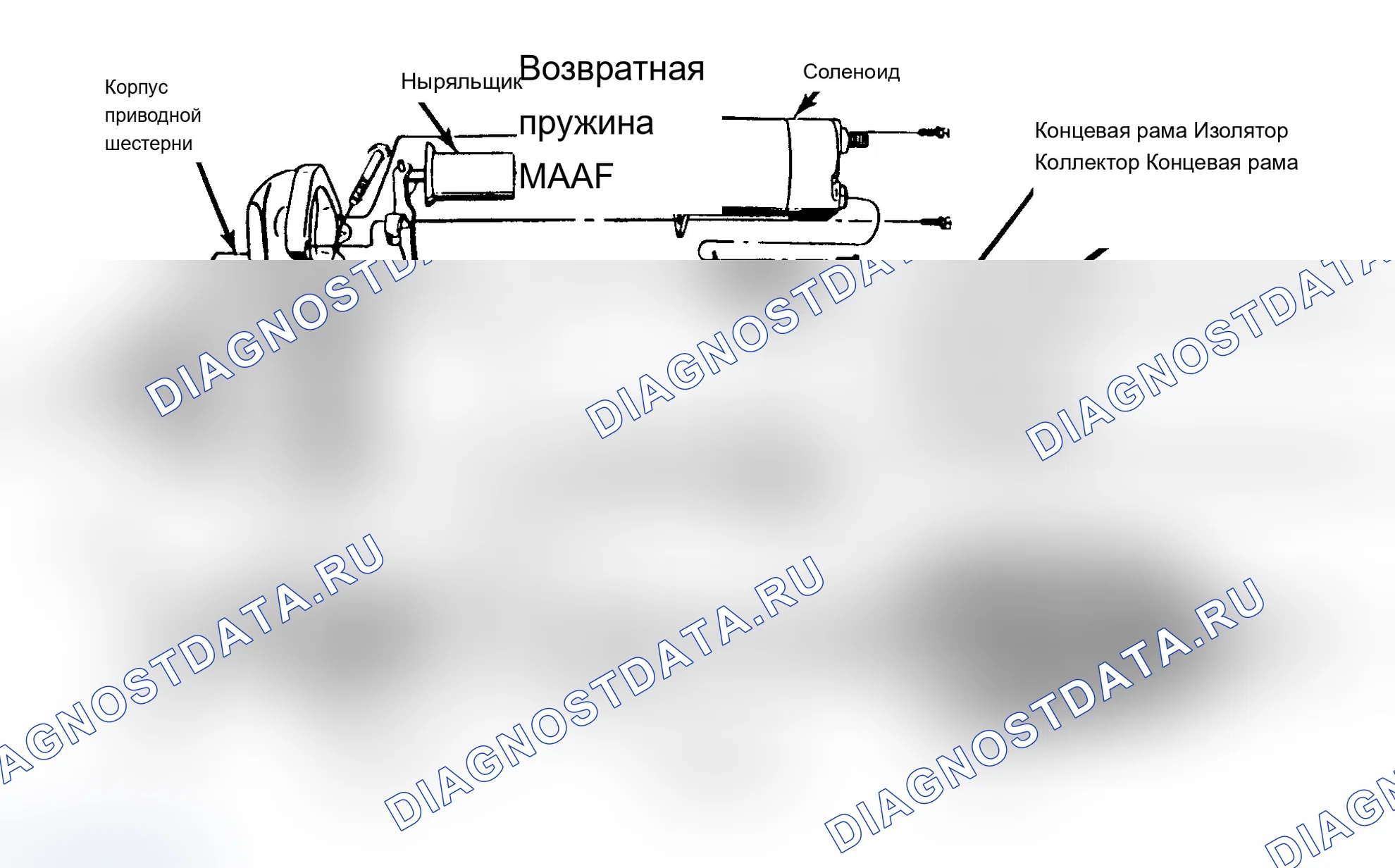 Рис. 6. Разнесенный вид стартера Delco-Remy 27MT. Chevrolet Cavalier I