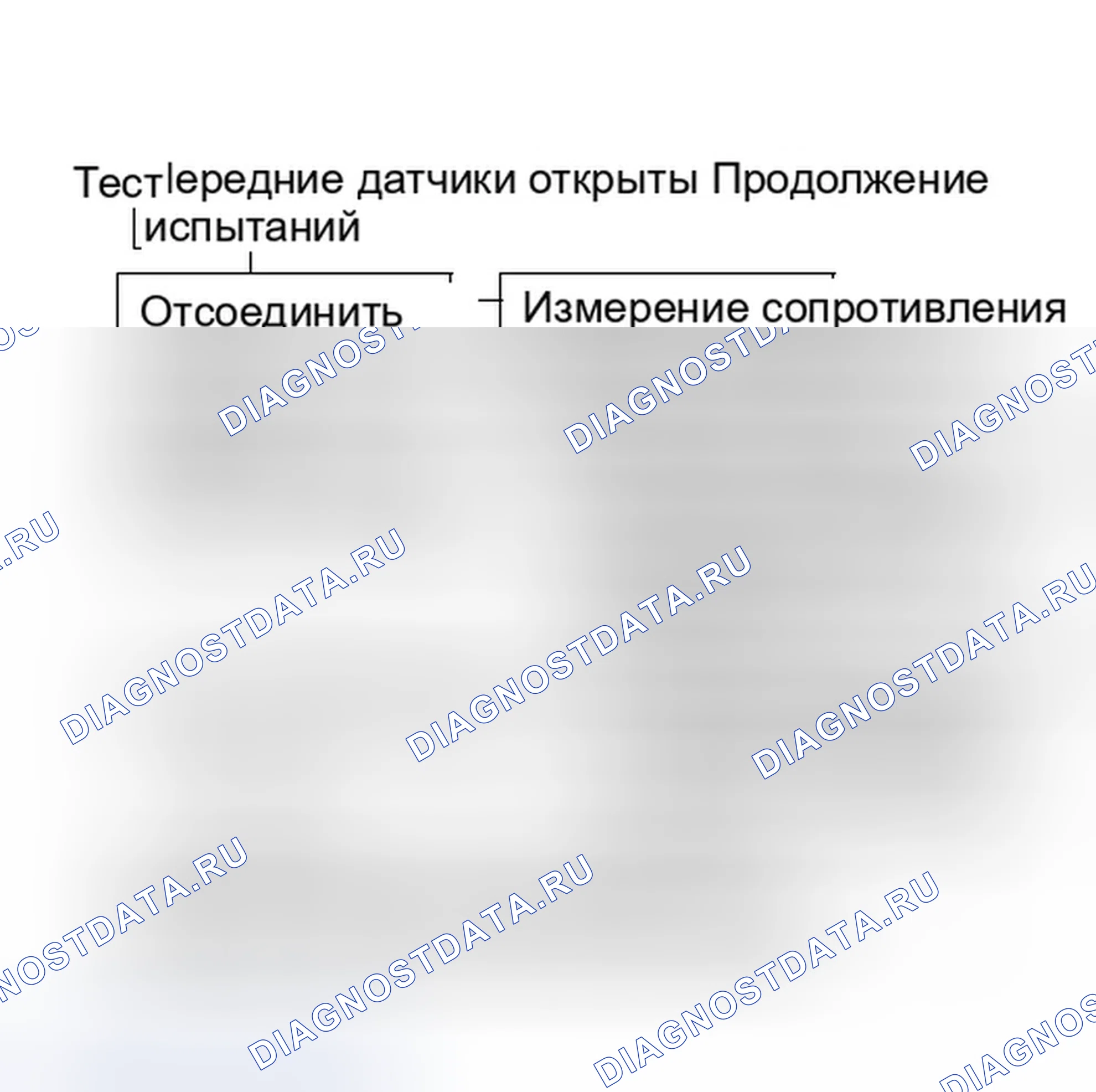 Рис. 16: Тест 5-2 Передние датчики открыты Продолжение. Dodge Shadow I