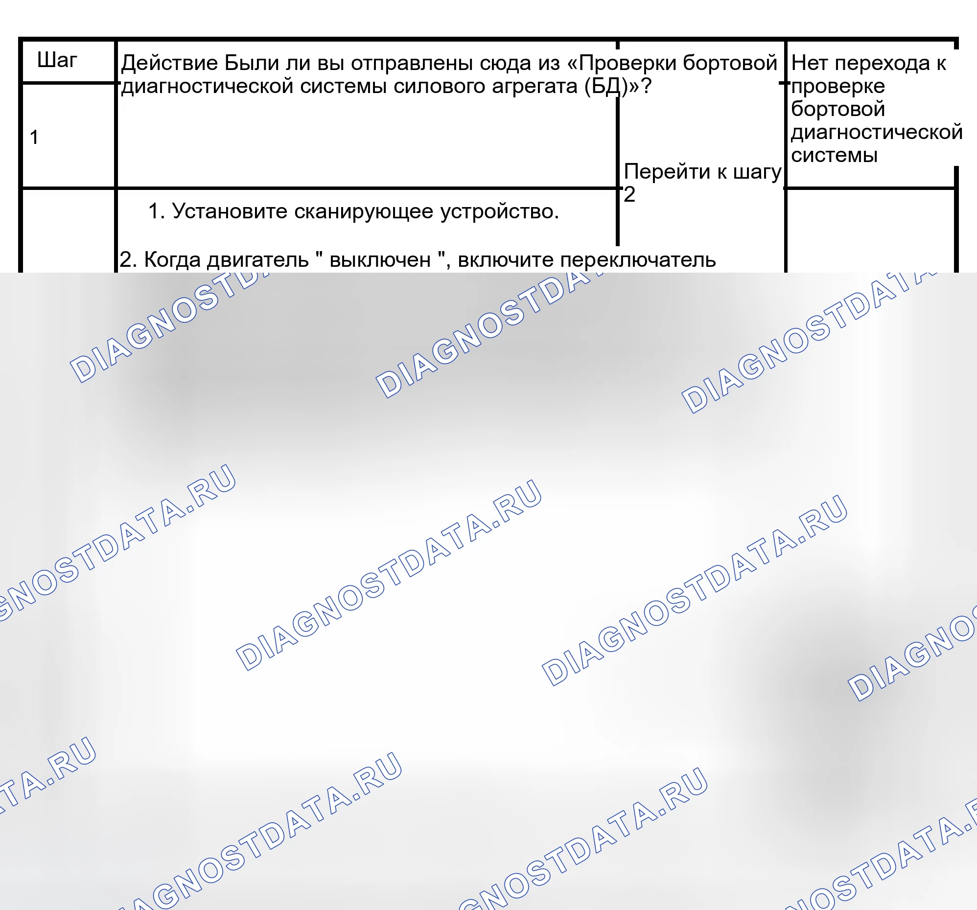 Рис. 242: Проскальзывание компонента передачи расшифровка кода ошибки P1870 (муфта блокировки гидротрансформатора Stuck Off). Isuzu Axiom I