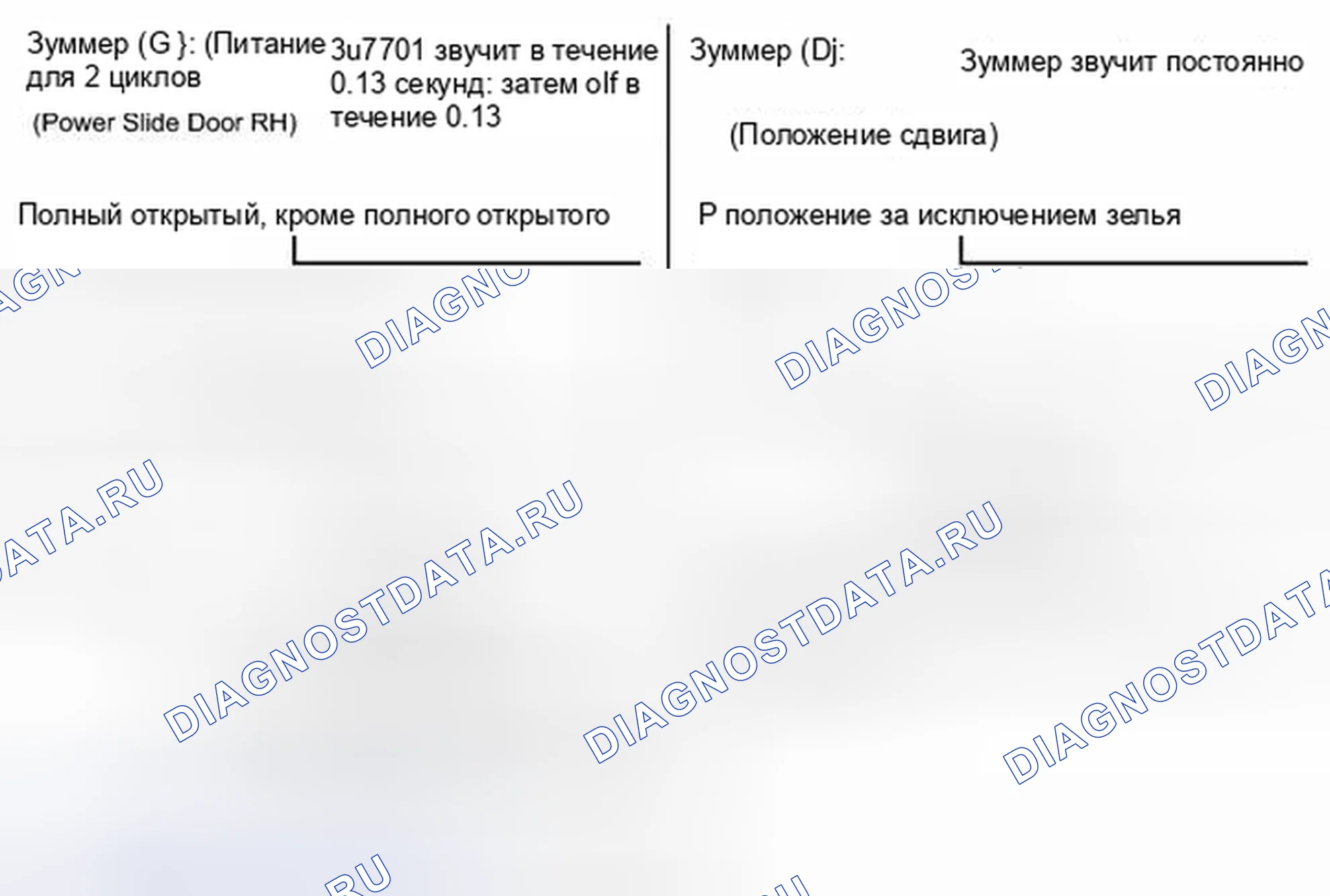 Рис. 3. Toyota Sienna III