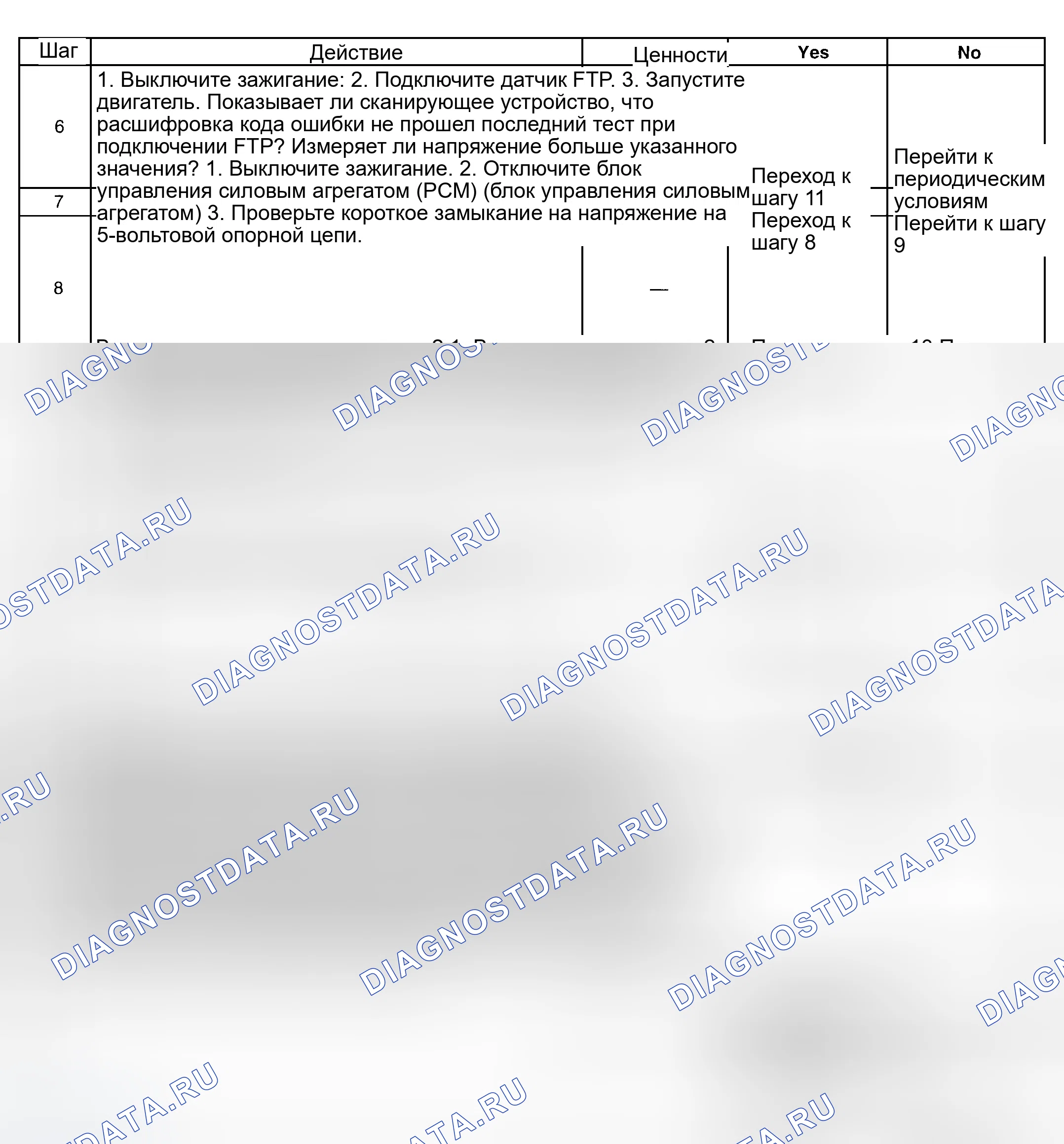 Рис. 403. GMC Savana H2500 