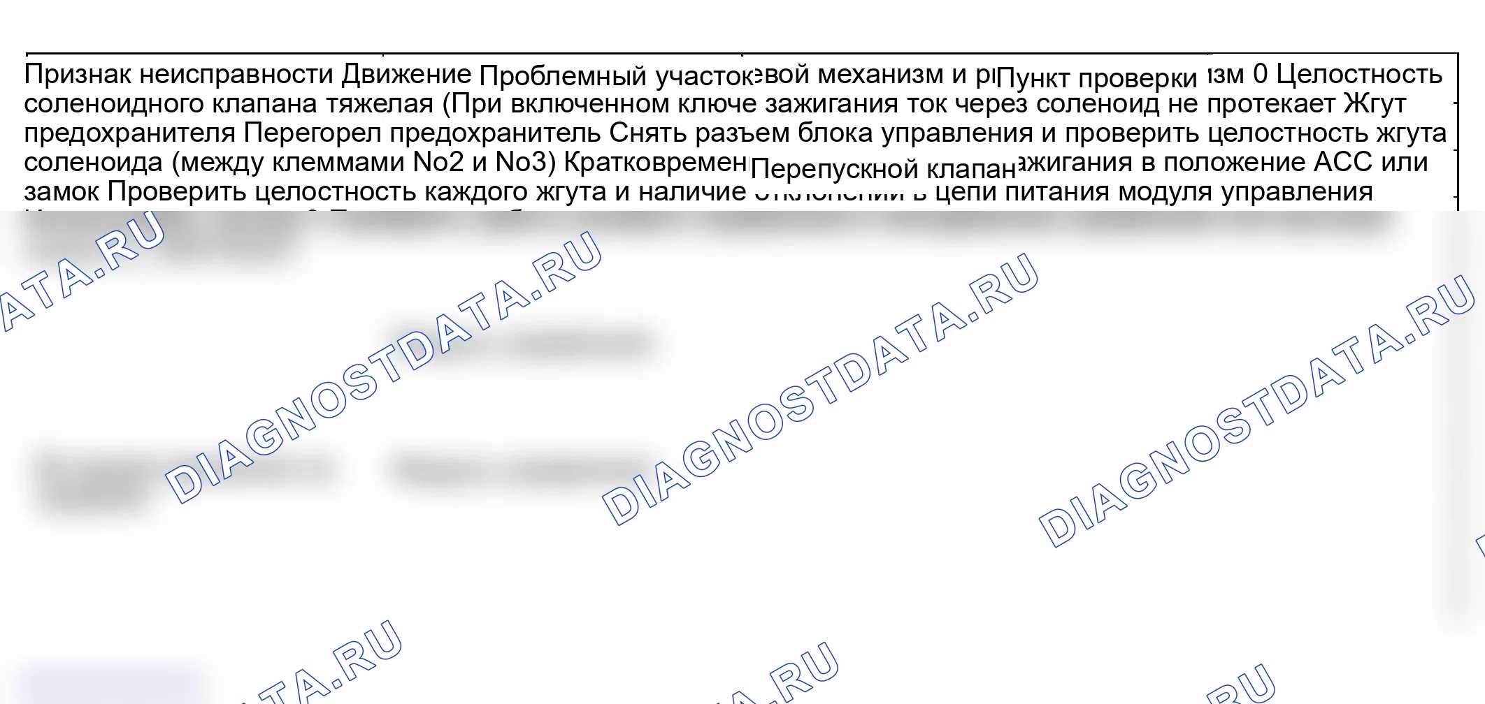 Рис. 5: ПОИСК И УСТРАНЕНИЕ НЕИСПРАВНОСТЕЙ. Hyundai Sonata V