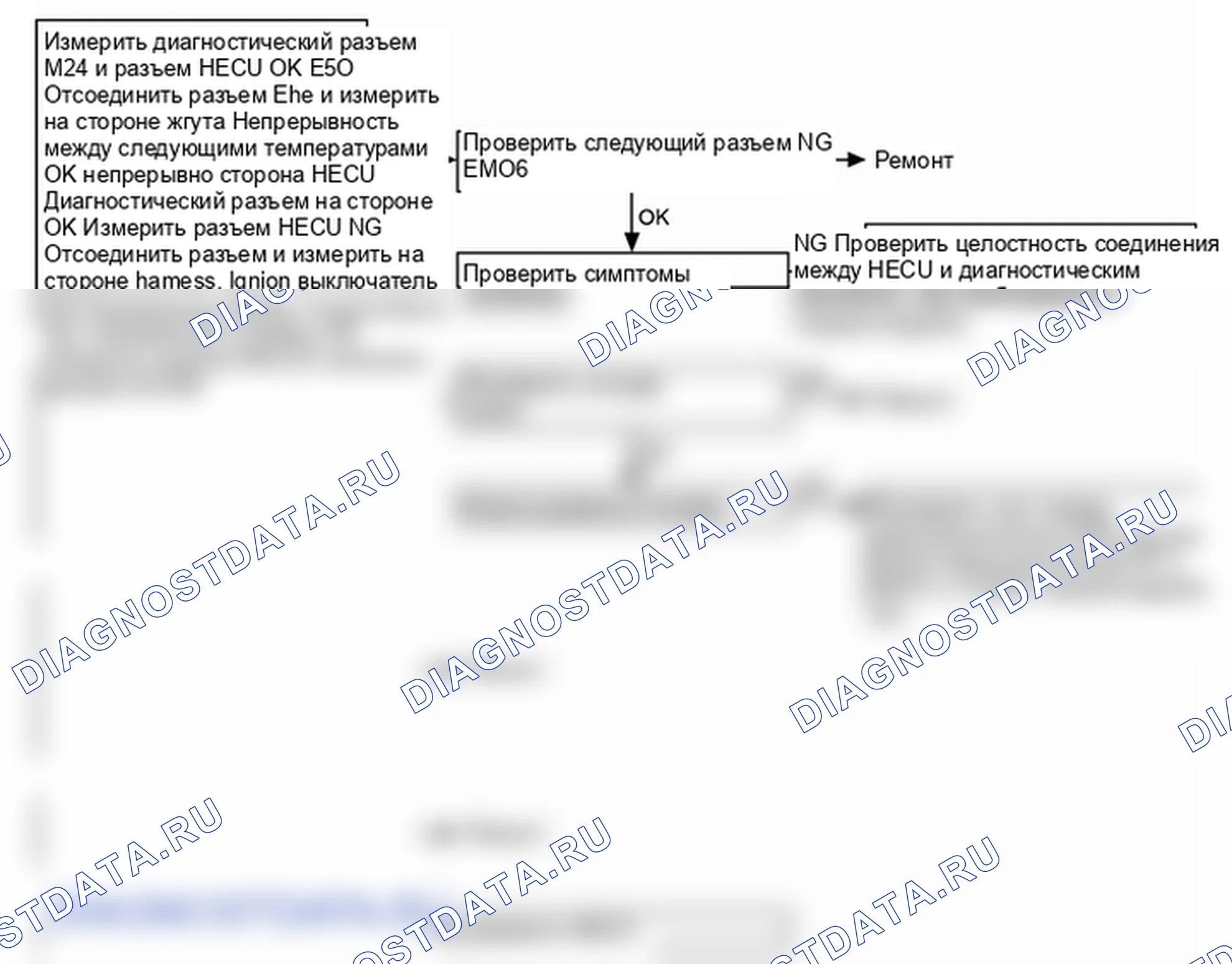 Поиск неисправностей. Hyundai H-1 A1
