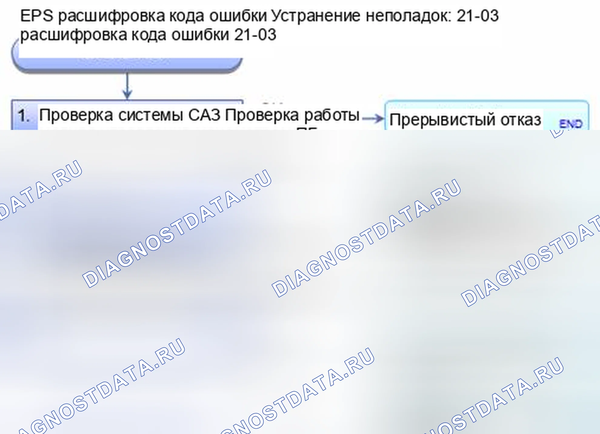 Рис. 435: расшифровка кода ошибки 21-03: Скорость автомобиля CAN застряла на. Honda CR-V IV