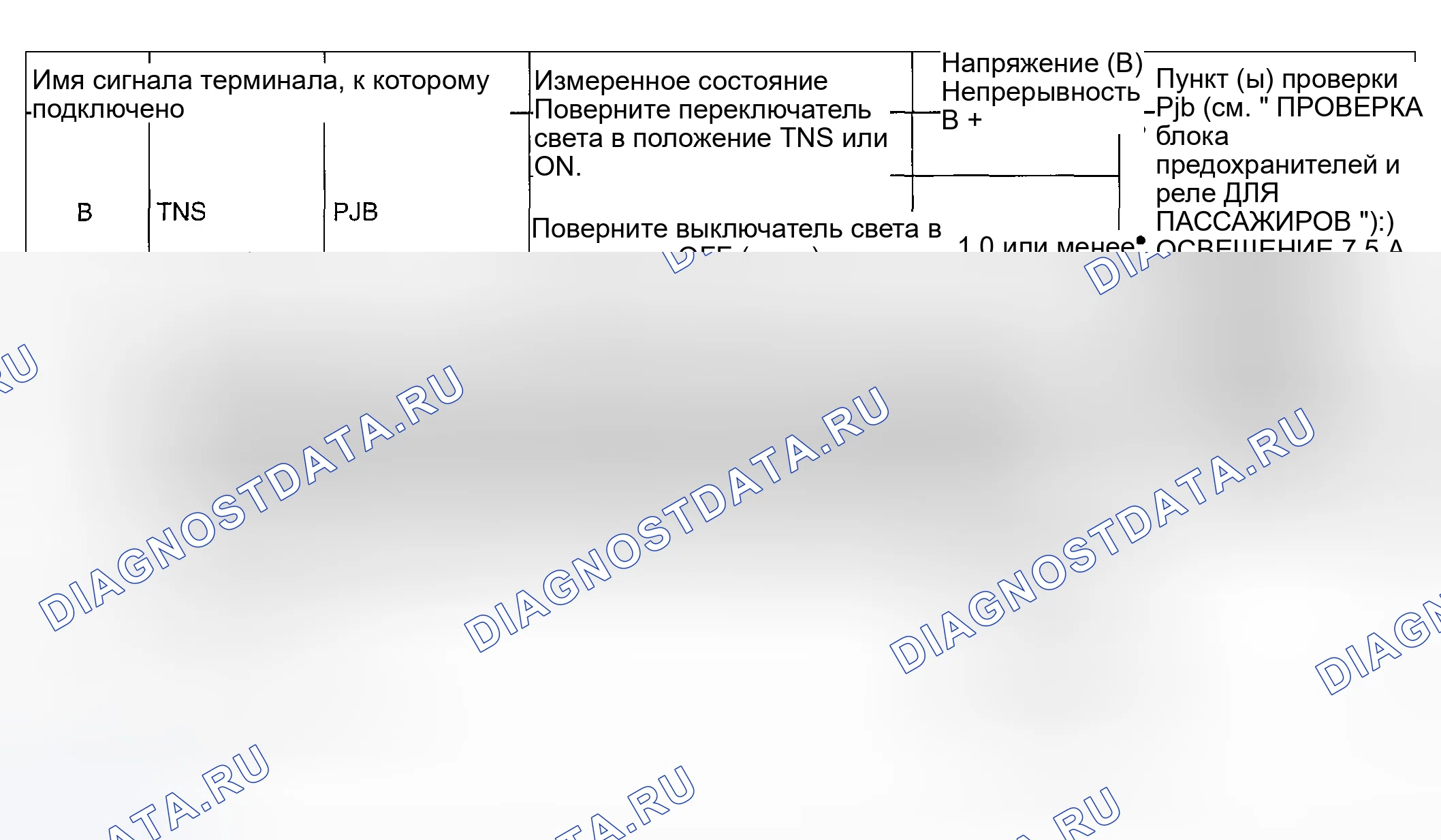 Рис. 6. Honda CR-V III рестайлинг